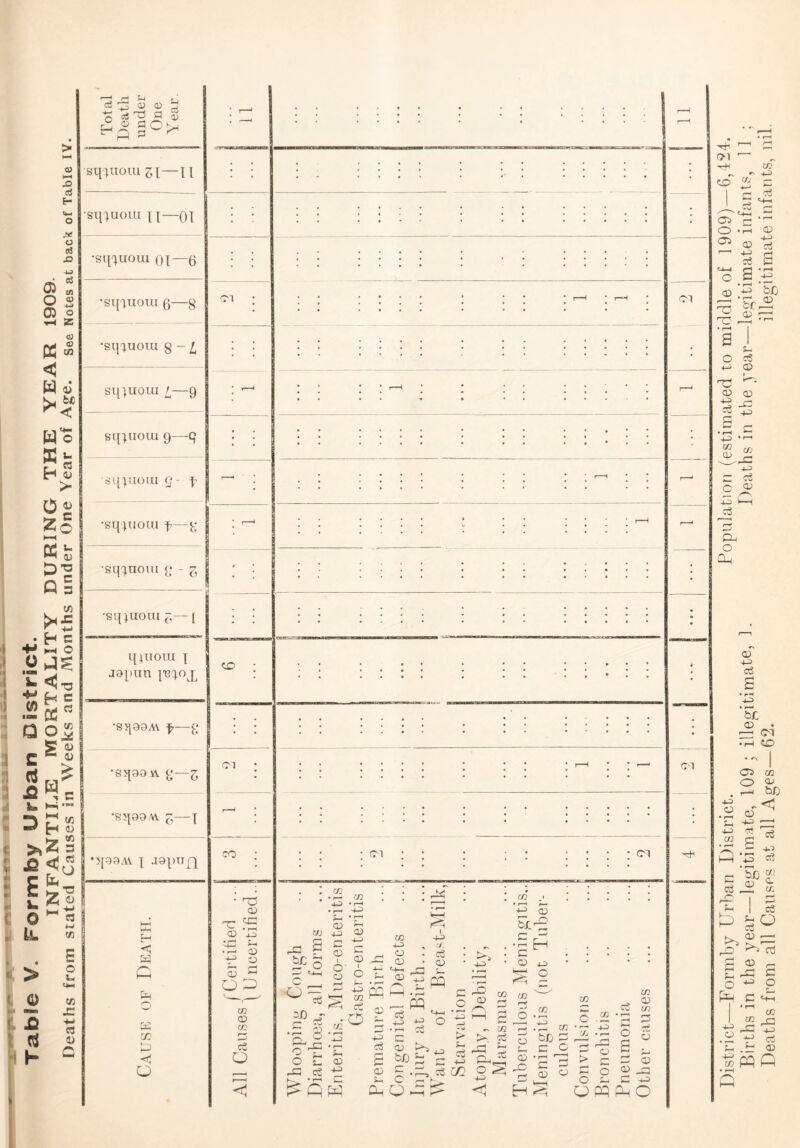 -Q o cn 05 O 05 o c; >'51 <5 E X. 0 y. > o C3 h C3 w 73 E o u VM I/) £ C3 D c Total ' Death under One Year. •sqmoui cd—ll •sii'^uoui n—01 •sit^uoui 01—5 •stiiuoiu 0—8 •sqciuora 8 - i •5[90Ai 1 jopxipi r-i < S G CiH o O CO cu cC CD ’13 • r**^ 'tP o O) o CO CO ai o (M OT OT r/j «-*-H C ■a® o U -G ci cn J-3 • t~^ i-^ (D -1-2 O) I O' o M3 • 1—1 <0 -1-3 • r-H -(-3 ' r^ ?—t (D -1-3 E O -f-3 M3 I -1-3 ■» • 03 ^ r^ i- ^ -*_5 rQ CO O 03 -1-3 o !> ^ Q .t-3 £ o s- CU -- p:5 ^ M3 0^0 • I—' f—t g CO hn i-. -b Too b-' O E ■!-> <“ .0^ c5 iyi; P o Q • ^- a;) 5c E E O u—I M3 1-^ jO O M3 O E 03 M3 M3 'r; -1-3 \Jj • H <P bJD E E O O P3 E 3 ^ ^ 5 03 C o O o PP aJ O M3 03 M3 cC o E 03 03 Eb E -E Pb o