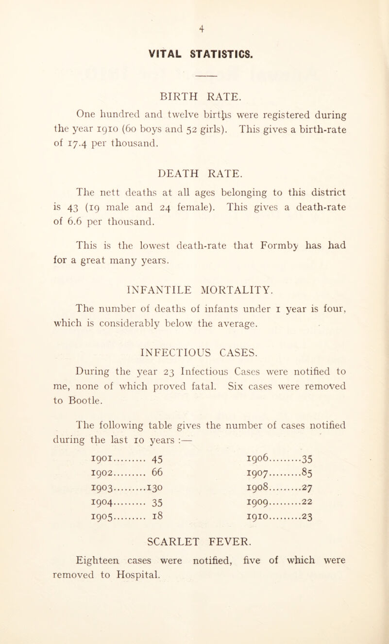 VITAL STATISTICS. BIRTH RATE. One hundred and twelve births were registered during the year 1910 (60 boys and 52 girls). This gives a birth-rate of 17.4 per thousand. DEATH RATE. The nett deaths at all ages belonging to this district is 43 (19 male and 24 female). This gives a death-rate of 6.6 per thousand. This is the lowest death-rate that Eormby has had for a great many years. INFANTILE MORTALITY. The number of deaths of infants under i year is four, which is considerably below the average. INFECTIOUS CASES. During the year 23 Infectious Cases were notified to me, none of which proved fatal. Six cases were removed to Bootle. The following table gives the number of cases notified during the last 10 years :— 1901 45 1906 35 1902 66 1907 85 1903 130 1908 27 1904 35 1909 22 1905 18 1910 23 SCARLET FEVER. Eighteen cases were notified, five of which were removed to Hospital.