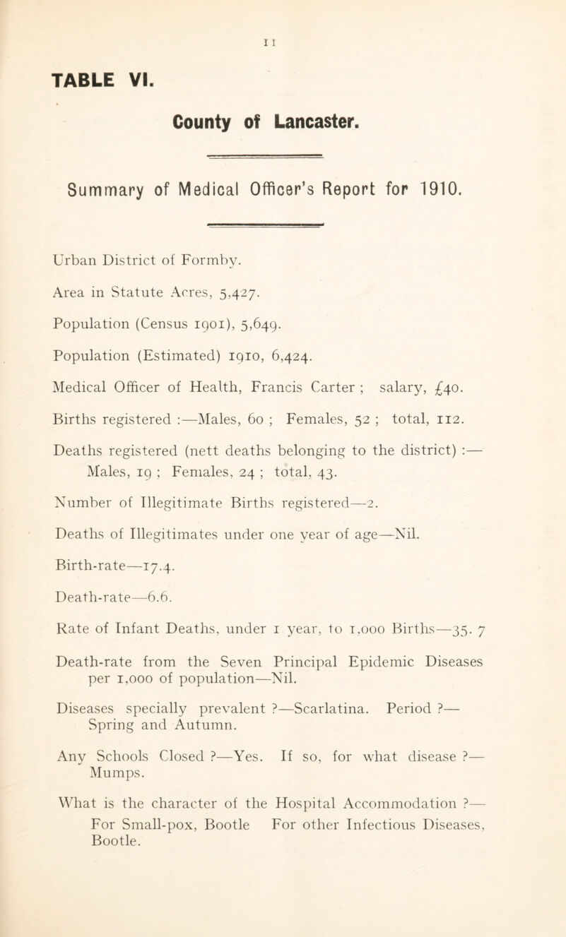 County of Lancaster. Summary of Medical Officer’s Report for 1910. Urban District of Formby. Area in Statute Acres, 5,427. Population (Census 1901), 5,649. Population (Estimated) 1910, 6,424. Medical Officer of Health, Francis Carter ; salary, £40. Births registered :—Males, 60 ; Females, 52 ; total, 112. Deaths registered (nett deaths belonging to the district) :— Males, 19 ; Females, 24 ; total, 43. Number of Illegitimate Births registered—2. Deaths of Illegitimates under one year of age—Nil. Birth-rate—17.4. Death-rate—-6.6. Rate of Infant Deaths, under i year, to t.ooo Births—35. 7 Death-rate from the Seven Principal Epidemic Diseases per 1,000 of population—Nil. Diseases specially prevalent ?—Scarlatina. Period ?— Spring and Autumn. Any Schools Closed ?—Yes. If so, for what disease ?— Mumps. What is the character of the Hospital Accommodation ?— For Small-pox, Bootle For other Infectious Diseases, Bootle.