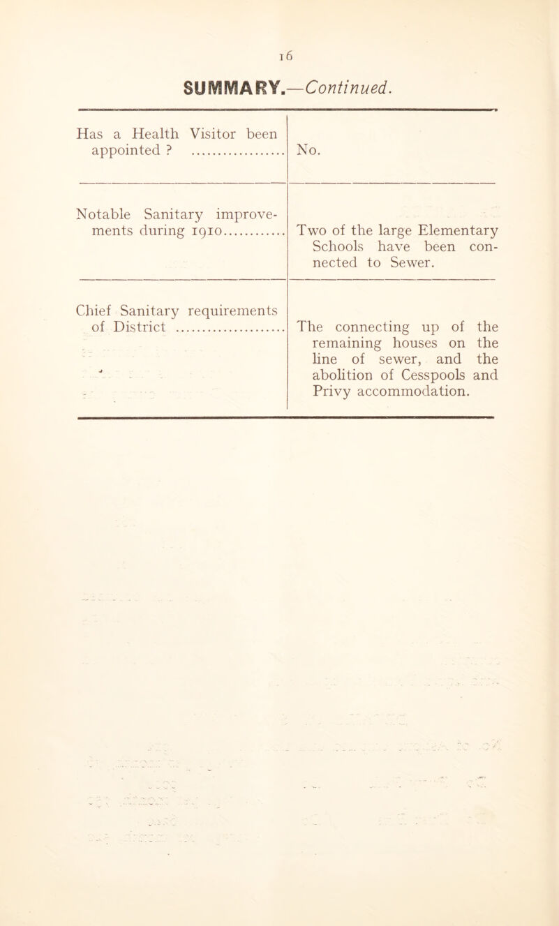 SUMMARY.—Continued. Has a Health Visitor been appointed ? No. Notable Sanitary improve- ments during iqio Two of the large Elementary Schools have been con- nected to Sewer. Chief Sanitary requirements of District The connecting up of the remaining houses on the line of sewer, and the ■j ... abolition of Cesspools and Privy accommodation.