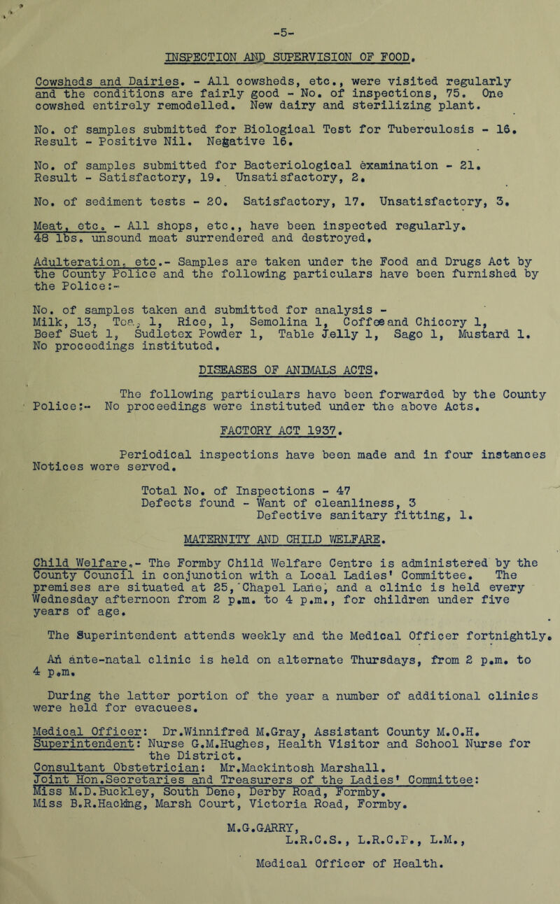 INSPECTION ANP SUPERVISION OF FOOD, Cowsheds and Dairies. - All cowsheds, etc., were visited regularly and the conditions are fairly good - No. of inspections, 75. One cowshed entirely remodelled. New dairy and sterilizing plant. No. of samples submitted for Biological Test for Tuberculosis - 1$, Result - Positive Nil. Negative 16. No. of samples submitted for Bacteriological examination - 21. Result - Satisfactory, 19. Unsatisfactory, 2. No. of sediment tests - 20. Satisfactory, 17. Unsatisfactory, 3. Meat, etc. - All shops, etc., have been inspected regularly. 48 lbs. unsound meat surrendered and destroyed. Adulteration, etc.- Samples are taken under the Food and Drugs Act by the County Police and the following particulars have been furnished by the Polices- No. of samples taken and submitted for analysis - Milk, 13, Tea-. 1, Rice, 1, Semolina 1, Coffee and Chicory 1, Beef Suet 1, Sudletex Powder 1, Table J.elly 1, Sago 1, Mustard 1. No proceedings instituted. DISEASES OF ANIMALS ACTS. The following particulars have been forwarded by the County Police;- No proceedings were instituted under the above Acts. FACTORY ACT 1937. Periodical inspections have been made and in four instances Notices were served. Total No, of Inspections - 47 Defects found - Want of cleanliness, 3 Defective sanitary fitting, 1. MATERNITY AND CHILD WELFARE. Child Welfare.- The Formby Child Welfare Centre is administered by the County Council in conjunction with a Local Ladies1 Committee. The premises are situated at 25,“Chapel Lane, and a clinic is held every Wednesday afternoon from 2 p.m. to 4 p.m,, for children under five years of age. The Superintendent attends weekly and the Medical Officer fortnightly Ah ante-natal clinic is held on alternate Thursdays, from 2 p.m. to 4 p.m. During the latter portion of the year a number of additional clinics were held for evacuees. Medical Officer: Dr.Winnifred M.Gray, Assistant County M.O.H. Superintendent: Nurse G.M.Hughes, Health Visitor and School Nurse for the District. Consultant Obstetrician; Mr.Mackintosh Marshall. Joint Hon.Secretaries and Treasurers of the Ladies1 Committee: Miss M.D.Buckley, South Dene, Derby Road, Formby. Miss B.R.Hackng, Marsh Court, Victoria Road, Formby. M.G.GARRY, L.R.C.S., L.R.C.P., L.M,, Medical Officer of Health