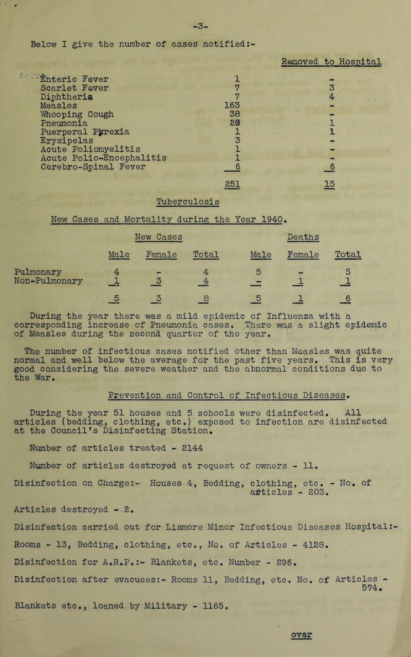 -3- Below I give the number of cases notified Removed to Hospital Shteric Fever 1 Scarlet Fever 7 3 Diphtheria 7 4 Measles 163 - Vi/hooping Cough 38 - Pneumonia 2^ 1 Puerperal Ptn?exia 1 1 Erysipelas 3 - Acute Poliomyelitis 1 - Acute Polio-Encephalitis 1 - Cerebro-Spinal Fever 6 _6 251 Tuberculosis New Cases and Mortality during the Year 1940, 15 New Cases Male Female Total Male Deaths Female Total Pulmonary 4 — 4 5 5 Non-Pulmonary JL _3 __4 -JZ _1 5 3 8 5 1 6 • - During the year there was a mild epidemic of Influenza with a corresponding increase of Pneumonia cases. There was a slight epidemic of Measles during the second quarter of the year. The number of infectious cases notified other than Measles was quite normal and well below the average for the past five years. This is very good considering the severe weather and the abnormal conditions due to the War. Prevention and Control of Infectious Diseases• During the year 51 houses and 5 schools were disinfected. All articles (bedding, clothing, etc,)'exposed to infection are disinfected at the Council's Disinfecting Station, Number of articles treated - 2144 Niimber of articles destroyed at request of owners - 11. Disinfection on Charge:- Houses 4, Bedding, clothing, etc. - No, of aidticles - 203. Articles destroyed -2. Disinfection carried out for Lismore Minor Infectious Diseases Hospital Rooms - 13, Bedding, clothing, etc.. No. of Articles - 4128. Disinfection for A.R.P,;- Blankets, etc. Number - 296, Disinfection after evacuees:- Rooms 11, Bedding, etc. No. of Articles 574, Blankets etc,, loaned by Military - 1165. /'