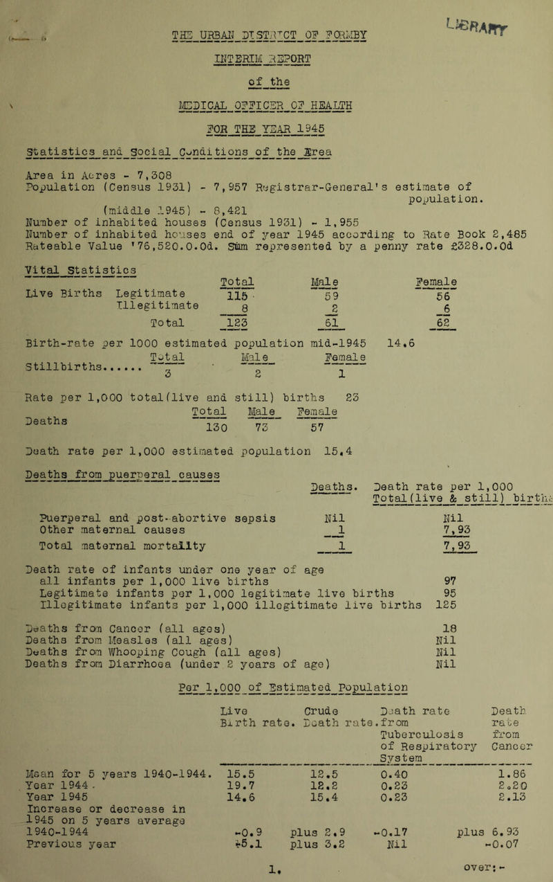 THE URBAIJ DTSTirCT OF FCHi/IBY \ IgTERTM_R SPORT of the ICBICAL OFFICER .OF HEALTH Statistics and Social Cv>nd.itions of the Jilrea Area in Acres - 7,308 Population (Census 1931) - 7,957 Registrar-General's estimate of po^julation. (middle 1945) - 8,481 Number of inhabited houses (Census 1931) - 1,955 Number of inhabited houses end of year 1945 according to Rate Book 2,485 Rateable Value '76,520.0.04. Sum represented by a penny rate £328.0.0d Vital Statistics Live Births Legitimate Illegitimate Total Total Male Femal '115  5 9 56* 8 __6 “l83 61 62 Birth-rate per 1000 estimated population mid-1945 Total Maie Feraale •Stillbirths...... „ “ y “ T 3 2 1 14.6 Rate per 1,000 total(live and still) Total Male Deaths 130 births Female 57 23 Death rate per 1,000 estimated population 15«4 Deaths from puerperal causes Puerperal and post-abortive sepsis Other maternal causes Total maternal mortality Deaths. Death rate per 1,000 * ~ TotaKlive & still) birt Nil Nil 1 7,93 ”*1 7,93 Death rate of infants under one year of age all infants per 1,000 live births 97 Legitimate infants per 1,000 legitimate live births 95 Illegitimate infants per 1,000 illegitimate live births 125 Deaths from Cancer (all ages) 18 Deaths from Measles (all ages) Nil Deaths from Whooping Cough (all ages) Nil Deaths from Diarrhoea (under 2 years of ago) Nil Per_lj^000 of Estimated Population Live Bxrth rate Crude t. Death rate D-^ath rate . f r om Tuberculosis of Respiratory _gystem Death rate from Cancer Mean for 5 years 1940-1944. 15.5 12.5 0.40 1.86 Year 1944 . 19.7 18.2 0.23 2o20 Year 1945 14.6 15.4 0.23 2.13 Increase or decrease in 1945 on 5 years average 1940-1944 •-0 • 9 plus 2.9 ►•0.17 plus 6.93 Previous year ^5,1 plus 3.2 Nil -0.07