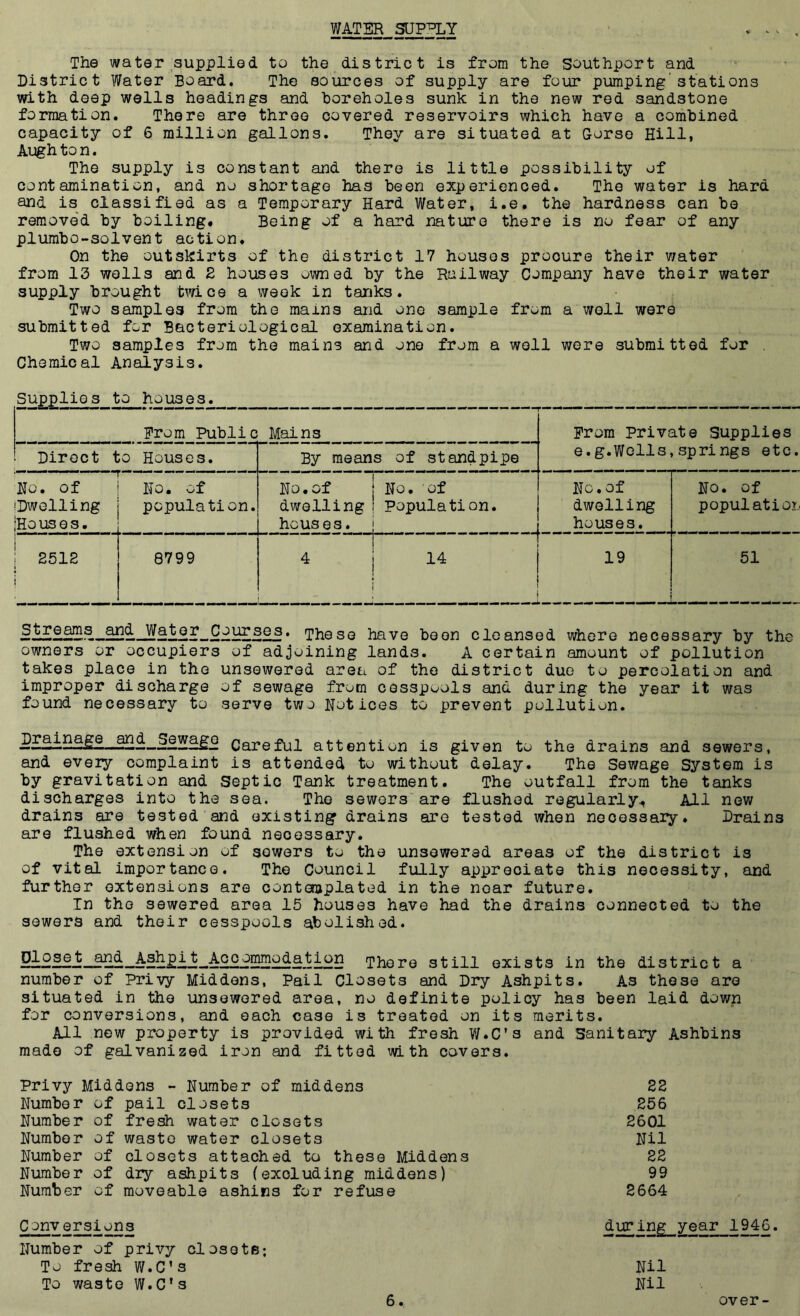 WATER SUPRLY The water .supplied to the district is from the Southport and District Water Board. The sources of supply are four pumping'stations with deep wells headings and boreholes sunk in the new red sandstone formation. There are three covered reservoirs which have a combined capacity of 6 million gallons. They are situated at Gorso Hill, Augh to n. The supply is constant and there is little possibility of contamination, and no shortage has been experienced. The water is hard and is classified as a Temporary Hard Water, i.e, the hardness can bo removed by boiling# Being of a hard nature there is no fear of any plurabo-solvent action. On the outskirts of the district 17 houses procure their water from 13 wells and 2 houses owned by the Railway Company have their water supply brought tmce a week in tanks. Two samples from the mains and one sample from a well were submitted for Bacteriological examination. Two samples from the mains and one from a well were submitted for . Chemical Analysis. Supplie s to ho use s prom Public Mains Prom Private Supplies e.g.Wells, springs etc. Direct to Houses. By means of standpipe No. of IDwelling |Ho us e s. No. of population. No.of j No. of dwelling 1 Population, houses, j No. of dwelling houses. No. of popul atioT 2512 i 8799 4 j 14 i . 19 51 Water Courses. These have been cleansed where necessary by the owners or occupiers of adjoining lands. A certain amount of pollution takes place in the unsewered area of the district duo to percolation and improper discharge of sewage from cesspools and during the year it was found necessary to serve two Notices to prevent pollution. Careful attention is given to the drains and sewers, and every complaint is attended to without delay. The Sewage System is by gravitation and Septic Tank treatment. The outfall from the tanks discharges into the sea. The sewers are flushed regularly., All new drains are tested and existing drains are tested when necessary* Drains are flushed when found necessary. The extension of sowers to the unsowered areas of the district is of vital importance. The Council fully appreciate this necessity, and further extensions are cont(3]jplated in the near future. In the sewered area 15 houses have had the drains connected to the sewers and their cesspools abolished. Dloset and Ashpit Accommodation There still exists in the district a number of Privy Middens, Pail Closets and Dry Ashpits. As those are situated in the unsewered area, no definite policy has been laid down for conversions, and each case is treated on its merits. All new property is provided with fresh V/.C's and Sanitary Ashbins made of galvanized iron and fitted with covers. Privy Middens - Number of middens 82 Number of pail closets 256 Number of fresh water closets 2601 Number of waste water closets Nil Number of closets attached to these Middens 22 Number of dry ashpits (excluding middens) 99 Number of moveable ashins for refuse 8664 Conversions Number of privy closets; To fre^ W.C’s To waste W.C's during year 1946. 6. Nil Nil over-