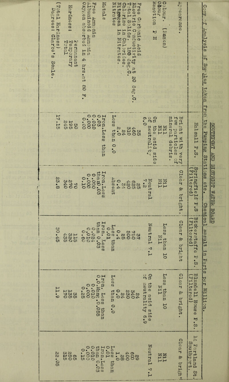 W'l Wv-I lX.\ p O CD CD Pi o P p ro ft' P '— P 0 P P P o p p ro 13 H- H- P P CD H- H* P O P P P P H- O <1 Pi P P O pi P P CD 30 P CD Pi P P P » ra ro '< «<! P P- • 03 P P P O P P ^D P O CD P O CD 03 • • O P O O O H th -p o • • • p ro • CO p • O O O O ro P 30 c£3 cn O Q p 05 13 ro cn OI at o O o o . CO a t-t CD ro w c+ Cr P ts c+ \y p P • W H 05 O o o oi o H) P CD P c+ P P. H* cl' O P c+ p- CD P O H- pi Cfl H* P CD fe| H- H* H H 13 H- P CD P P Hj tri S P si H- T.3 P P c+ S3 H- c+ CO P H O O ITT 3-j O • • P o 0- ■<3 te! 05 05 CO • O O B P P O O O • p O O) • 30 vJ <1 ro • C >5 CO CO CO • ro p p P p 03 o o o Less .03 0 0 0 ent 30 ! 0 o at OI I—J t-H H- H- P H P c+ Di H- CD O P H P P CD H* P <1 W CD • O P M3'<3 o P ' P P H p p P C>1 o o p o O ro o o. • p p • ro • 30 05 P . o o • O ro 30 05 CO P C3J P CO o P OI at o OI O O 30 • p P o ro Cr 05 ro P ro P Q o eo ui 01 05 O <3 c+ p p H CD r/3 p c-t- P P P H O 8= P P H- 0^3 P P O M CD P P 9? p p H- rr-3 p p o H • P o o CD P o o • p ro P O 0 « !5^' • P p p • OOP P O CO 05 • •<3 05 05 CO o p p p tr • CO 05 30 CO to o at OI at o OC3 CD P O 30 O O 30 • ro P o O P o p p ro p 3^ H ro CID H- p p p ro P P P ro tr te! P P Oi P ro H* P CD CD p p P CD P p ro P p Pi 0 p b p 01 P CJI P p H- P H« Pi H O P H- C33 P • P CD P H* 0^3 P P o o o. • H P P ffi CO 05 CO • O O P O O ro CO P 05 Oi P O p B B P p • OI o at at o o . O op P Oi • ro P O ro P t—* • to O 03 03 o Q ro o o «o 05 P p !2! CD p p p p <! H !^!zl H- H- H H O P P P P 9p p p H- ■& .+ p p p p hj W '-'03 P P CD P Pi ® '“'P Ot •tI b '-'td PJ Ht p a p ?v p ro ro p t'S P ro P & P —'P p» ro h:l b •td o p p ro hj b p p p o p 03 P *3 ro p P O ?r CD P l-t) P o p p CT CD ti p 03 P P P H‘ C-) ro o o p ro 0 H* O a p p: CD P P P P H- P hi P P P P P CD H P H* O P P 03 O hj P O P P P' P *-i P P Pi 03 P SOUTHPORT AND DISTRICT WATER BOARD