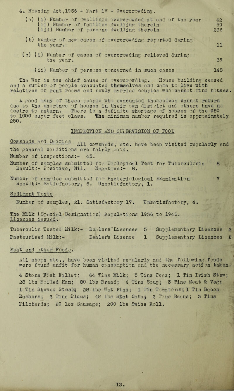 4* Housing Act,1936 - iort IV - Overcrowdirjg . (a) (i) Number of dwelllucis overcrowded at end of the year 42 (ii) Number of families dwelling therein 59 (iii) Number 'f persons dwelling therein 236 (b) Number of new cases of overcrowding reported during the year. 11 (c) (i) Number of cases of overcrowding relieved during: the year. 37 (ii) Number '^f persons concerned in such cases 148 The War is the chief cause of overcrowding;. House building ceased and a number of people evacuated themselves and came to live with relatives or rent rooms and newly married couples who cannot find houses. A good many of these people who evacuated themselves cannot return due to the shortage of houses in their own district and others have no desire to return. There is a definite shortage of houses of the 950 to 1000 super feet class. The minimum number required is approximately 250. INSPECTION iiND SUI'BRVISION OF FOOD Cowsheds and Dairies All cowsheds, etc. have been visited regularly and the general conditions are fairly good. Number of inspections:- 45. Number of samples submitted for Biological Test for Tuberculosis Result:- Positive, Nil. Negative:- 8. Number of samples submitted for Bacteriological Examination Result:- Satisfactory, 6. Unsatisfactory, 1. Sediment Tests Number of samples, 21. Satisfactory 17. Unsatisfactory, 4. 8 7 The Milk (Special Designati■'n) Regulations 1936 to 1946. Licences issued. Tuberculin Tested Milk:- Defilers’Licences 5 Pasteurised Milk:- Dealer^ Licence 1 Supplementary Licences 2 Supplementary Licences 2 Meat and other Foods. All shops etc., have been visited regularly and the following foods were found unfit for human consumption and the necessary action taken. 4 Stone Fjsh Fillet: 64 Tins Milk; 5 Tins Peas; 1 Tin Irish Stew; 28 lbs Boiled Ham; 80 lbs Bread; 4 Tins Soup] 3 Tins Meat & Vog; 1 Tin Stewed Steal-q 28 lbs Wot Fish; 1 Tin Tomatoes; 1 Tin Bacon Rashers; 2 Tins Plums; 4G lbs Slab Cake|. 2 T:<ns Beans; 3 Tins Pilchards; 20 los Sausage; 200 lbs Swiss Roll.