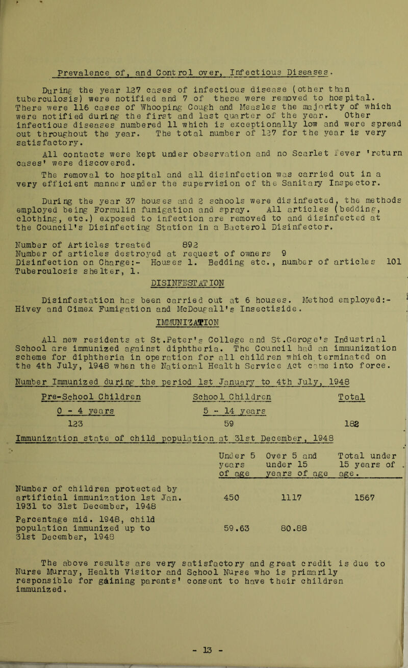 Prevalence of, and Control over, Infectious Diseases. During the year 127 cases of infectious disease (other than tuberculosis) were notified and 7 of these were removed to hospital. There were 116 cases of Whooping Cough and Measles the majority of which were notified during the first and last quarter of the year. Other infectious diseases numbered 11 which is exceptionally low and were spread out throughout the year. The total number of 127 for the year is very satisfactory. All contacts were kept under observation and no Scarlet fever ’return cases’ were discovered. The removal to hospital and all disinfection was carried out in a very efficient manner under the supervision of the Sanitary Inspector. During the year 37 houses and 2 schools were disinfected, the methods employed being Formulin fumigation and spray. All articles (bedding, clothing, etc.) exposed to infection are removed to and disinfected at the Council’s Disinfecting Station in a Bacterol Disinfector. Pumber of Articles treated 892 Number of articles destroyed at request of owners 9 Disinfection on Charge:- Houses 1. Bedding etc., number of articles 101 Tuberculosis shelter, 1. DISINFESTATION Disinfestation has been carried out at 6 houses. Method employed:- Hivey and Cimex Fumigation and McDougall’s Insectiside. I MMUN I NATION All new residents at St.Peter’s College and St.Geroge’s Industrial School are immunized against diphtheria. The Council had an immunization scheme for diphtheria in operation for all children which terminated on the 4th July, 1948 when the National Health Service Act came into force. Number Immunized during’ the period 1st January to 4th July, 1948 Pre-School Children School Children Total 0-4 years 5-14 years 123 59 188 Immunization state- of child population at 31st December, 1948 Under 5 Over 5 and Total under years under 15 15 years of . of age years of age age. Number of children protected by artificial immunization 1st Jan. 450 1117 1567 1931 to 31st December, 1948 Percentage mid. 1948, child population immunized up to 59.63 80.88 31st December, 1948 The above results are very satisfactory and great credit is due to Nurse Murray, Health Visitor and School Nurse who is primarily responsible for gaining parents’ consent to have their children immunized. 13
