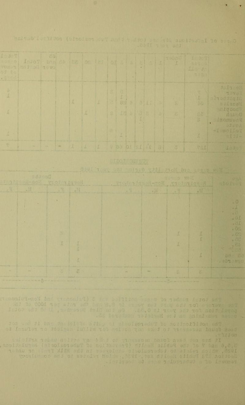X 8;! J - . yo [ JV, i * *1 fv. i'tqooti'r ■ ■ -£ -mo}.'.')J . ■ ■ I 1 £ i- , ii .OX bn &d 1 yrq '-1 10 ifatfi n ■ .:oi * Juc.c,q . tiiOT Jb . jo no 1 riT . t c ” >* f ;. 11 . 0 l u. i ' foa 'J,rXl 3*1 c • • . . ■ .Q Jw 0 ’; ■ . •'. I ■ ; J • r ' Vo Lb VOfOdTl
