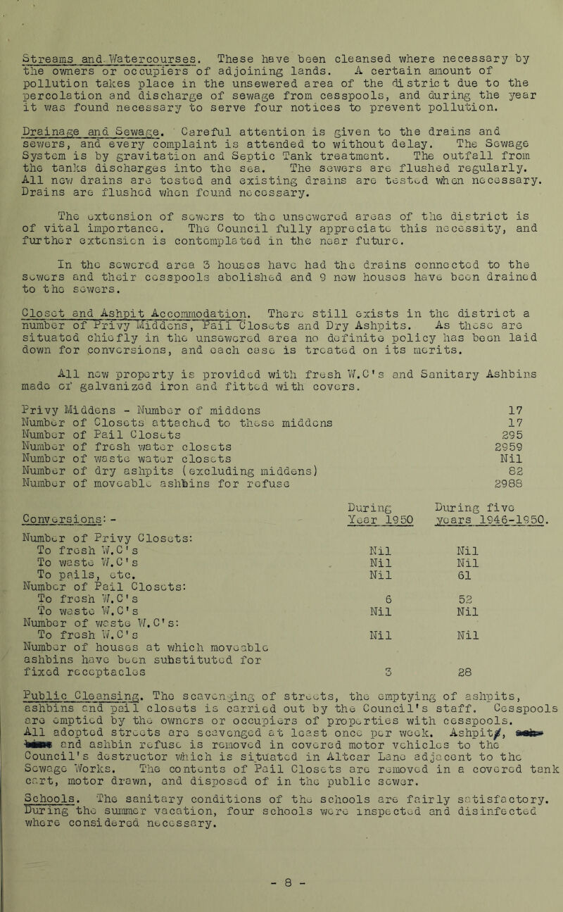 Streams and.Watercourses. These have been cleansed where necessary by the owners or occupiers of adjoining lands. A certain amount of pollution takes place in the unsewered area of the district due to the percolation and discharge of sewage from cesspools, and during the year it was found necessary to serve four notices to prevent pollution. Drainage and Sewage. Careful attention is given to the drains and sewers, and every complaint is attended to without delay. The Sewage System is by gravitation and Septic Tank treatment. The outfall from the tanks discharges into the sea. The sewers are flushed regularly. All new drains are tested and existing drains are tested when necessary. Drains are flushed when found necessary. The extension of sewers to the unsewerod areas of the district is of vital importance. The Council fully appreciate this necessity, and further extension is contemplated in the near future. In the sewered area 3 houses have had the drains connected to the sewers and their cesspools abolished and 9 new houses have boon drained to the sewers. Closet and Ashpit Accommodation. There still exists in the district a number of Privy Middens, Pail Closets and Dry Ashpits. As these are situated chiefly in the unsewerod area no definite policy has been laid down for conversions, and each case is treated on its merits. All new property is provided with fresh W.C’s and Sanitary Ashbins made of galvanized iron and fitted with covers. Privy Middens - Number of middens 17 Number of Closets attached to these middens 17 Number of Pail Closets 29 5 Number of fresh water closets 2959 Number of waste water closets Nil Number of dry ashpits (excluding middens) 82 Number of moveable ashbins for refuse 2988 During During five Conversions:- Year 1950 years ! 1946-1950, Number of Privy Closets: To fresh W.C’s Nil Nil To waste W.C’s Nil Nil To pails, etc. Nil 61 Number of Pail Closets: To fresh W.C’s 6 52 To waste W.C’s Nil Nil Number of wa ste W. C’s: To fresh W.C’s Nil Nil Number of houses at which moveable ashbins have been substituted for fixed receptacles O 28 Public Cleansing. The scavenging of streets, the emptying of ashpits, ashbins and pail closets is carried out by the Council’s staff. Cesspools are emptied by the owners or occupiers of properties with cesspools. All adopted streets are scavenged at least once per week. Ashpit^, awfe Twhwt and ashbin refuse is removed in covered motor vehicles to the Council’s destructor which is situated in Altcar Lane adjacent to the Sewage Works. The contents of Pail Closets are removed in a covered tank cart, motor drawn, and disposed of in the public sewer. Schools. The sanitary conditions of the schools are fairly satisfactory. During the summer vacation, four schools were inspected and disinfected where considered necessary. 8