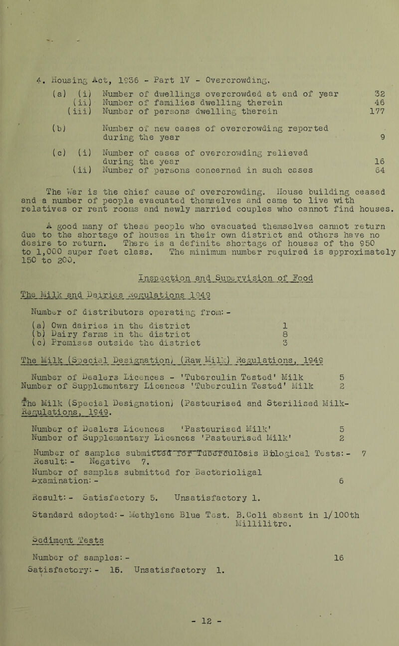 (a) (i) Number of dwellings overcrowded at end of year 32 (ii) Number of families dwelling therein 46 (iii) Number of persons dwelling therein 177 (b) Number of new cases of overcrowding reported during the year 9 (c) (i) Number of cases of overcrowding relieved during the year 16 (ii) Number of persons concerned in such cases 64 The War is the chief cause of overcrowding. House building ceased and a number of people evacuated themselves and came to live with relatives or rent rooms and newly married couples who cannot find houses. A good many of these people who evacuated themselves cannot return due to the shortage of houses in their own district and others have no desire to return. There is a definite shortage of houses of the 950 to 1,000 super feet class. The minimum number required is approximately 150 to 200. Inspection and Supervision of Pood The Milk and pairies regulations .,1.949 Number of distributors operating from: - (a) Own dairies in the district 1 (b) Dairy farms in the district 8 (c) Premises outside the district 3 The Milk (Special Designation; (Raw Mill) Regulations, 1949 Number of Dealers Licences - 'Tuberculin Tested' Milk 5 Number of Supplementary Licences 'Tuberculin Tested' Milk 2 The Milk (Special Designation) (Pasteurised and Sterilised Milk- Regulations, 1949. Number of Dealers Licences 'Pasteurised Milk’ 5 Number of Supplementary Licences 'Pasteurised Milk' 2 Number of samples submitTd'dTdrTub^TrcuIosis Biological Tests: - 7 Result:- Negative 7. Number of samples submitted for Bacterioligal examination: - 6 Result:- Satisfactory 5. Unsatisfactory 1. Standard adopted:- Methylene Blue Test. B.Ooli absent in l/100th Millilitre. Sediment Tests Number of samples:- Satisfactory:- 15. Unsatisfactory 1. 16