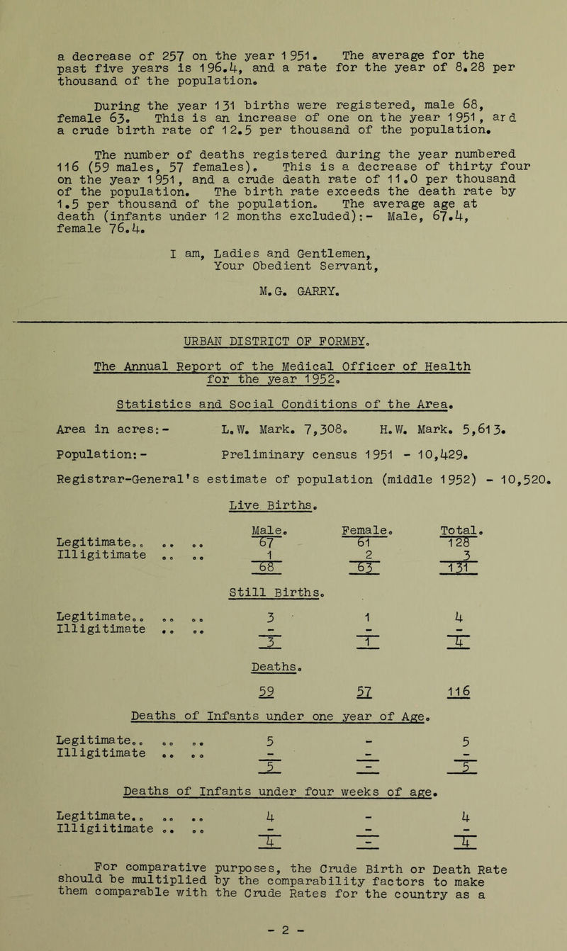 a decrease of 257 on the year 1951. The average for the past five years is 196,4, and a rate for the year of 8,28 per thousand of the population® During the year 131 hirths were registered, male 68, female 63® This is an increase of one on the year 1951, ord a cmde birth rate of 12,5 per thousand of the population. The number of deaths registered during the year numbered 1l6 (59 males, 57 females). This is a decrease of thirty four on the year 1951, ond a crude death rate of 11,0 per thousand of the population. The birth rate exceeds the death rate by 1.5 per thousand of the population® The average age at death (infants under 12 months excluded);- Male, 67.4, female 76.4. I am. Ladies and Gentlemen, Your Obedient Servant, M.G. GARRY. URBAN DISTRICT OF FORMBY® The Annual Report of the Medical Officer of Health for the year 1952® Statistics and Social Conditions of the Area® Area in acres;- L.W. Mark. 7,308® H.W, Mark. 5,6l Population;- Preliminary census 1951 - 10,429. Registrar-General *s estimate of population (middle 1952) - Live. Births® Male® Female® Total Legitimate®0 ~vr 6l 12S Illigitimate o o i 2 3 1^1 Still Births® Legitimate®® o o 1 4 Illigitimate ,® e ♦ - — 3 ~ 31 Deaths® 1l6 Deaths of Infants under one year of Age® Legitimate®« o o 5 5 Illigitimate ®® © 0 - - 5 .. ■. 5 Deaths of Infants under four weeks of age. Legitimate.® . ® 4 4 Illigiitimate ®. 0 0 — 31 - 31 3. 10,520® For comparative purposes, the Crude Birth or Death Rate should be multiplied by the comparability factors to make them comparable with the Crude Rates for the country as a