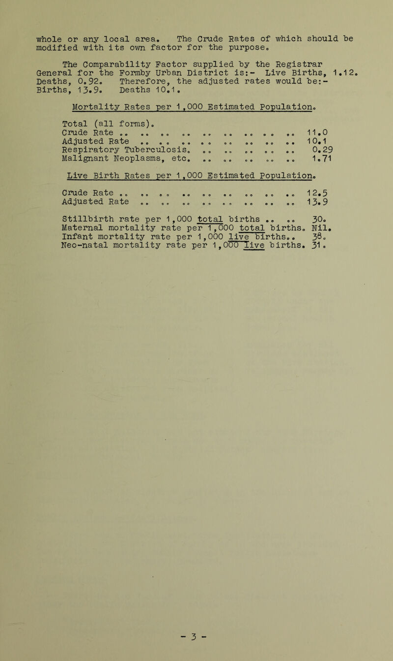 whole or any local area* The Crude Rates of which should he modified with its own factor for the purposeo The Comparahility Factor supplied hy the Registrar General for the Pormhy Urban District is:- Live Births, 1.12o Deaths, 0o92o Therefore, the adjusted rates would be;- Births, 13o9o Deaths 10*1, Mortality Rates per i^OOO Estimated Populatione Total (all forms)o Crude Rate „« Adjusted Rate <,» « « Respiratory TuberculosiSo Malignant Neoplasms, etc* o e » o 00 eo oo oo oo oo oo oo oo oo oo oe oo oo oo eo 11,0 10,1 0.29 1,71 Live Birth Rates per 1,000 Estimated Population, Crude Rate .» ,, , , Adjusted Rate o e o e . c 12.5 oo 13e9 Stillbirth rate per 1,000 total births o, 30o Maternal mortality rate per 1,000 total births. Nil, Infant mortality rate per 1,000 live births,. 38° Neo-natal mortality rate per 1 ^OOO live births, 31 <> - 3 -