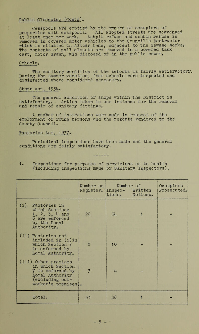 PuTplic Cleansing (Contd)c Cesspools are emptied by the owners or occupiers of properties with cesspoolSo All adopted streets are scavenged at least once per weeko Ashpit refuse and ashhin refuse is removed in covered motor vehicles to the Council’s Destructor which is situated in Altcar Lane, adjacent to the Sewage Works* The contents of pail closets are removed in a covered tank cart, motor drawn, and disposed of in the public sev/er* Schools. The sanitary condition of the schools is fairly satisfactory. During the summer vacation, four schools were inspected and disinfected where considered necessary. Shops Act, 1934. The general condition of shops within the District is satisfactory. Action taken in one instance for the removal and repair of sanitary fittings. A number of inspections were made in respect of the employment of young persons and the reports rendered to the County Council. Factories Act, 1957.. Periodical inspections have been made and the general conditions are fairly satisfactoryo 1. Inspections for purposes of provisions as to health (including inspections made by Sanitary Inspectors). I i r Number on Register. Number of Inspec- Written tions. Notices. I I Occupiers Prosecuted.! ! (i) Factories in which Sections 1, 2, 3, 4 and 22 3h ^ 6 are enforced by the Local Authority. (ii) Factories not included in (i)in which Section 7 8 10 is enforced by Local Authority. (iii) Other premises in vifhich Section 7 is enforced by 3 4 Local Authority j (excluding out- ! worker's premises). I Total: 48 1 t - - 8 -