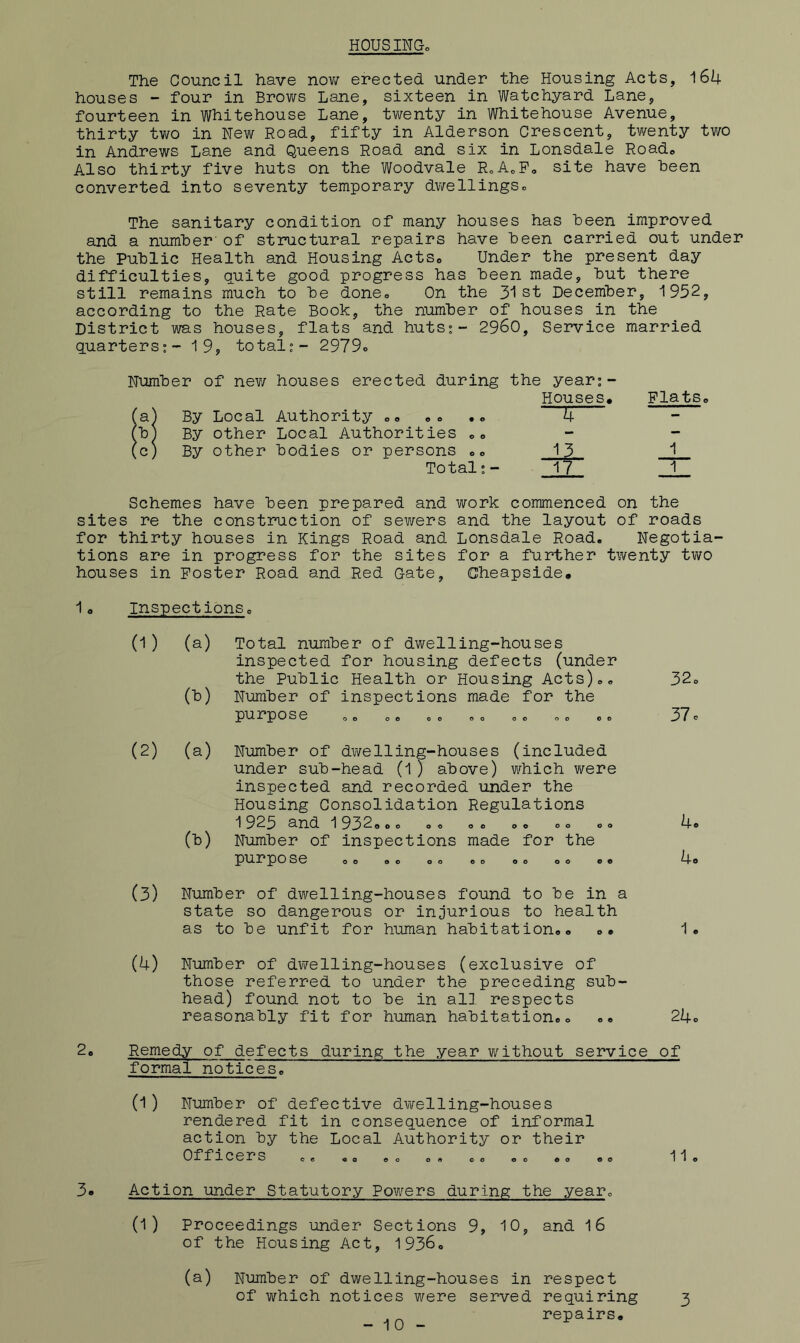 HOUSINGo The Council have nov; erected under the Housing Acts, 164 houses - four in Brows Lane, sixteen in Watchyard Lane, fourteen in Whitehouse Lane, twenty in Whitehouse Avenue, thirty two in New Road, fifty in Alderson Crescent, twenty two in Andrews Lane and Queens Road and six in Lonsdale Roado Also thirty five huts on the Woodvale RcAoPo site have been converted into seventy temporary dwellingSc The sanitary condition of many houses has been improved and a number'of structural repairs have been carried out under the Public Health and Housing Acts* Under the present day difficulties, quite good progress has been made, but there still remains much to be done.. On the 3i st December, 1952, according to the Rate Book, the number of houses in the District was houses, flats and huts»~ 2960, Service married q.uarters:~ 19, totali- 2979o Number of nev; houses erected during the year;- Houses« PlatSe fa) By Local Authority oo » <> .» 4 (b) By other Local Authorities oo (c) By other bodies or persons oo 13 1 Total;- 17 1 Schemes have been prepared and work commenced on the sites re the constmiction of sewers and the layout of roads for thirty houses in Kings Road and Lonsdale Road. Negotia- tions are in progress for the sites for a further twenty two houses in Poster Road and Red Gate, Gheapside, 1o Inspections. (1) (a) Total number of dwelling-houses inspected for housing defects (under the Public Health or Housing Acts)., (b) Number of inspections made for the pu r p OSe oo oo 00 00 oc oo oo (2) (a) Number of dwelling-houses (included under sub-head (1) above) which were inspected and recorded under the Housing Consolidation Regulations 1925 and 1932.00 00 00 00 00 00 (b) Number of inspections made for the ^ULX^^O So 00 00 00 00 00 00 00 (3) Number of dwelling-houses found to be in a state so dangerous or injurious to health as to be unfit for human habitation.. .• (4) Number of dwelling-houses (exclusive of those referred to under the preceding sub head) found not to be in all respects reasonably fit for human habitation.. .. 32. 37 c 4. 4o 1 • 24. 2. Remedy of defects during the year without service of formal notices. (1 ) Number of defective dwelling-houses rendered fit in consequence of informal action by the Local Authority or their Officers ee .0 .0 o* 00 .0 «o < 11. 3* Action 'under Statutory Powers during the year. (1) Proceedings under Sections 9, 10, and I6 of the Housing Act, 1936. (a) Number of dwelling-houses in respect of which notices were served requiring 3 repairs. - 10
