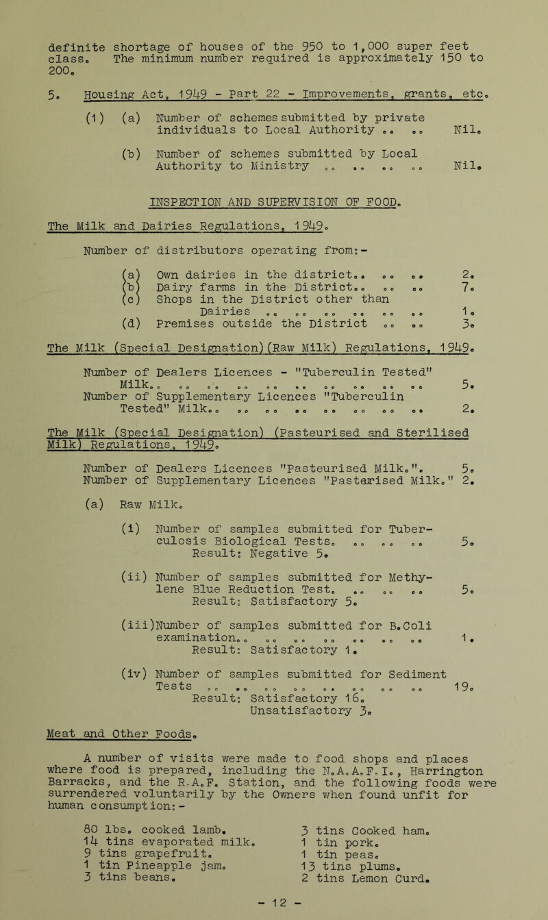 definite shortage of houses of the 950 to 1,000 super feet clasSo The minimum number required is approximately 150 to 200„ 5o Housing Act, 1949 - Part 22 - Improvements, grants, etCo (1) (a) Number of schemes submitted by private individuals to Local Authority o« eo Nilo (b) Number of schemies submitted by Local Authority to Ministry «o oo Nil* INSPECTION AND SUPERVISION OF FOOD. The Milk and Dairies Regulations, 1949o Number of distributors operating from;- Ta^ Own dairies in the districto* eo o <» (b1 Dairy farms in the District*« o* ** (c) Shops in the District other than ^^a. i ie s ** o* ** ** ** ** (d) Premises outside the District ** »* 2, 7. 1 * 3. The Milk (Special Designation)(Raw Milk) Regulations. 1949* Number of Dealers Licences - Tuberculin Tested Milk© c oo CO oo oo oo oc o* oo oo Number of Supplementary Licences Tuberculin Tested Mxlke o o* & o ** ** oo ** o* 5. 2. The Milk (Sbecial Designation) (Pasteurised and Sterilised Milk) RegulationSo 19^91 Number of Dealers Licences Pasteurised Milko« 5* Number of Supplementary Licences Pastarised Milk* 2, (a) Rav/ Milko (i) Number of samples submitted for Tuber- culosis Biological TestSo Result; Negative 5* (ii) Number of samples submitted for Methy- lene Blue Reduction Test, Result; Satisfactory 5* (iii) Number of samples submitted for B*Coli examinationo o oo ©o o© ©o ©o ©* Result; Satisfactory 1. (iv) Number of samples submitted for Sediment Tests oo oo oo 0- Result; Satisfactory 16* Unsatisfactory 3« oe oo oo oo 1 . 19< Meat and Other Foods* A number of visits were made to food shops and places where food is prepared, including the NoA„AoP,Io, Harrington Barracks, and the R.AoPo Station, and the following foods were surrendered voluntarily by the Owners v/hen found unfit for human consumpt ion; - 80 IbSo cooked lamb, 14 tins evaporated milk© 9 tins grapefruit, 1 tin Pineapple jam© 3 tins beans© 3 tins Cooked ham© 1 tin pork© 1 tin peas© 13 tins plums, 2 tins Lemon Curd,