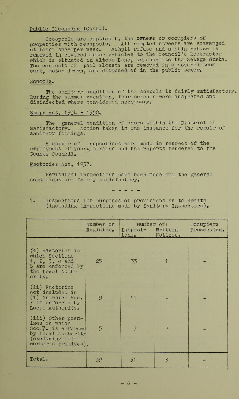 PulDlic Cleansing (Contd)o Cesspools are emptied, by the owners or occupiers of properties v/ith cesspoolso All adopted streets are scavenged at least once per weeko Ashpit refuse and ashhin refuse is removed in covered motor vehicles to the Council’s Destructor which is situated in Altcar Lane^ adjacent to the Sewage WorkSo The contents of pail closets are removed in a covered tank cartj motor drawn, and disposed of in the public sevi^er* Schools, The sanitary condition of the schools is fairly satisfactory® During the summer vacation, four schools were inspected and disinfected where considered necessary® Shops Act, 193U - 195Qe The general condition of shops within the District is satisfactory® Action taken in one instance for the repair of sanitary fittings® A number of inspections were made in respect of the employment of young persons and the reports rendered to the County Council® Factories Act, 1 937o Periodical inspections have been made and the general conditions are fairly satisfactory® 1 o Inspections for purposes of provisions as to health (including inspections made by Sanitary Inspectors), r ■ I Number on j Register® Number of: Inspect- Written ions® Notices® Occupiers ' Prosecuted® ' I I (i) Factories in v/hich Sections 1, 2, 3, 4 and 6 are enforced by the Local Auth- ority® 25 33 1 ; I i (ii) Factories not included in (i) in which Sec® 7 is enforced by Local Authority® 9 i 1 - - (iii) Other prem- ises in which Sec®7o is enforced by Local Authority/ (excluding out- worker’s premises) 5 ■ e 7 2 - Total: 39 51 3 - 8 -