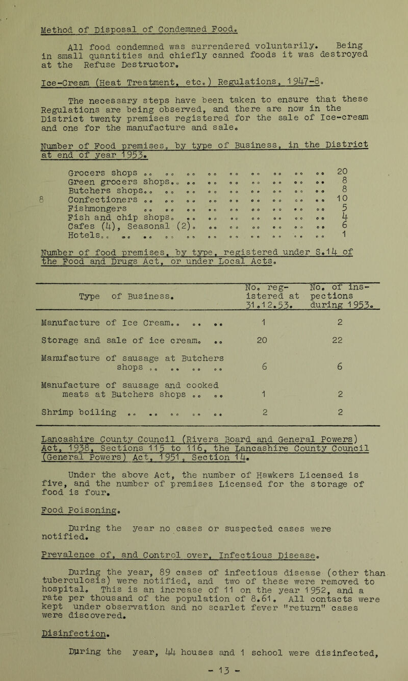 Method of Disposal of Condemned Foodc All food condemned was surrendered voluntarily. Being in small quantities and chiefly canned foods it was destroyed at the Refuse Destructor. Ice-Cream (Heat Treatment, etc.) Regulations, 1 947-8o The necessary steps have been taken to ensure that these Regulations are being observed, and there are now in the District twenty premises registered for the sale of Ice-cream and one for the manufacture and sale. Number of Food premises, by type of Business, in the District at end of year 1 953o 8 Grocers shops . <> Green grocers shops.„ . Butchers shops.. Confectioners .. .. . Fishmongers .. .. pish and chip shops. , Cafes (U), Seasonal (2) Ho telS.o mo .0 05 o o o e o o o c o 9 C o o c o 0 o e o 0 o o o 9 O 0 9 O O o 0 o o o o o o 9 O c e o o o o O 0 O 9 o o O 9 9 9 O O O 9 9 9 9 O 9 O 9 O e o 0 0 C 9 9 O O C 9 O o e o. 20 . • 8 o. 8 . o 10 o o 3 o o ^ Number of food premises, by type, registered under 3.14 of the Food and Drugs Act, or under Local Acts. Type of Business, No. reg- No. of ins- istered at pections 31 o 12.53. during 1953. Manufacture of Ice Cream.. .. ,, 1 2 Storage and sale of ice cream. .. 20 22 Manufacture of sausage at Butchers shops 0. oa oo oo 6 6 Manufacture of sausage and cooked meats at Butchers shops .. .. 1 2 Shrimp boiling .« 2 2 Lancashire County Council (Rivers Board and General Powers) Act, 1938, Sections 115 to 116, the Lancashire County Council (General Powers) Act, 1951. Section 14. Under the above Act, the number of Hawkers Licensed is five, and the number of premises Licensed for the storage of food is four. Food Poisoning. During the year no cases or suspected cases were notified. Prevalence of. and Control over. Infectious Disease. During the year, 89 cases of infectious disease (other than tuberculosis) were notified, and two of these were removed to hospital. This is an increase of 11 on the year 1952, and a rate per thousand of the population of 8.61. All contacts were kept under observation and no scarlet fever return cases were discovered. Disinfection. During the year, 44 houses and 1 school were disinfected, - 13 -