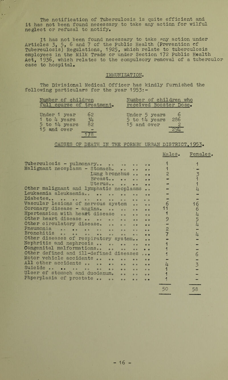 The notification of Tuberculosis is quite efficient and it has not been found necessary to take any action for wilful neglect or refusal to notify® It has not been found necessary to take ^ny action under Articles 3, 5, 6 and 7 of the Public Health (Prevention of Tuberculosis) RegulationSj 1925? which relate to tuberculosis employees in the Milk Trade or under Section 172 Public Health Act, 1936, which relates to the compulsory removal of a tubercular case to hospital* IMMUNIZATION* The Divisional Medical Officer has kindly furnished the following particulars for the year 1953;- Number of children Number of children who full course of treatment* received Booster Dose. Under 1 year 62 Under 5 years 6 1 to 4 years 34 5 to 14 years 286 5 to 14 years 82 15 and over 2 15 and over 178 ■'294 CAUSES OF DEATH IN THE FORMBY URBAN DISTRICT* 1933. Tuberculosis - pulmonary** ** Malignant neosplasm - Stomach* Lung bronchus ** Breast* * * * * * U t e ru So* 00 *0 Other malignant and lymphatic neoplasms Leukaemia aleukaemia* * DiabeteSo» ** ** ** ** ** ** ** Vascular lesions of nervous system ** Coronary disease - angina* Hpertension with heact disease Other heart disease ** ** ** ** ** Other circulatory disease* Pneumonia * „ . * Bronchitis ** ** *„ Other diseases of respiratory system** Nephritis and nephrosis ** Congenital malformations** Other defined and ill-defined diseases Motor vehicle accidents ** All other accidents ** Ouicxde 00 •* o* o* 00 00 o* *0 Ulcer of stomach and duodenum* Phperplasia of prostate ** ** ** ** o o o c o o e o • o e o o o o o o o d o o o o o d o o c o o o o 0 e 9 o 000 o o O 6 O O o e o « Males* Females* 1 1 1 2 3 1 1 U 6 11 1 9 2 7 1 1 1 16 6 U 5 U 4 6 4 1 1 1 3 58 - 16 -