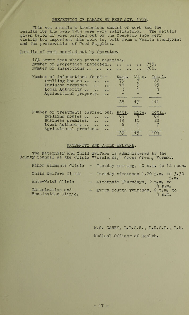 PREVENTION OF DAMAGE BY PEST ACT, 19k9c This Act entails a tremendous amount of v/ork and the results for the year 1953 were very satisfactory* The details given helow of work carried out by the Operator show very clearly how important this work is, both from a Health standpoint and the preservation of Pood Supplies, Details of work carried out by Operator, 10^ sewer test which proved negative. Number of Properties inspected,, O O 9 0 9 • 715- Number of inspections „ „ • • O O 0 9 O 9 762, Number of infestations found: — Rats, Mice, Total, Dwelling houses », o. O 0 79 3 82 Business premises. O 9 16 9 25 Local Authority «, », 9 9 3 1 4 Agricultural property. O 9 — — — 88 13 Ill Number of treatments carried out; Rats, Mice, Total, Dwelling houses ,, o o 65 “TT Business premises. 0 o 18 10 28 Local Authority ,, • 9 6 1 7 Agricultural premises. 0 0 - - - 89 15 104 MATERNITY AND CHILD WELFARE, The Maternity and Child Welfare is administered by the County Council at the Clinic Roselands, Cross Green, Formby, Minor Ailments Clinic - Tuesday morning, 10 a^m, to 1 2 noon. Child Welfare Clinic - Tuesday afternoon 1,20 p<,mo to 3*30 Pom, Ante-Natal Clinic - Alternate Thursdays, 2 p,mo to 4 p-m. Immunization and - Every fourth Thursday, 2 pom, to Vaccination Clinic, 4 Pom, Mo Go GARRY, L.P.CoS,, L.RoC.P, , L. M. Medical Officer of Health, - 17 -