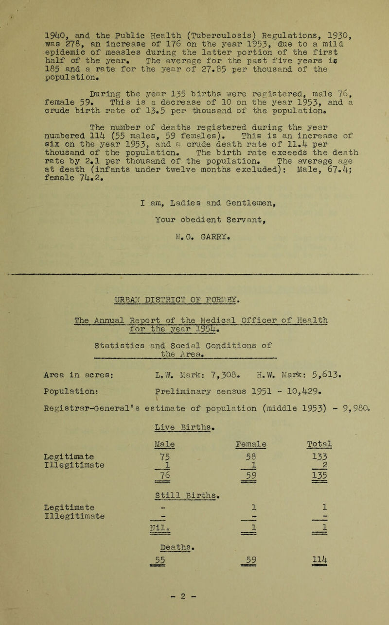 19U0, and the Public Health (Tuberculosis) Regulations, 1930, was 278, an increase of 176 on the year 1953, due to a mild epidemic of measles during the latter portion of the first half of the year. The average for the past five years is 185 and a rate for the year of 27.85 per thousand of the population. During the year 135 births were registered, male 76, female 59. This is a decrease of 10 on the year 1953, and a crude birth rate of 13.5 per thousand of the population. The number of deaths registered during the year numbered 114 (55 males, 59 femaJes), This is an increase of six on the year 1953, and a crude death rate of 11.4 per thousand of the population. The birth rate exceeds the death rate by 2,1 per thousand of the population. The average age at death (infants under twelve months excluded): Male, 67.4; female 74.2, I am. Ladies and G-entlemen, Your obedient Servant, M. G. GARRY, URBAI! DISTRICT OP P0RM3Y, The Annual Report of the Medical Officer of Health for the year 195^, Statistics and Social Conditions of the Area, Area in acres: L,W, Mark: 7,308. H.W. Mark; 5,613* Population; Preliminary census 1951 - 10,429. i Registrar-General’s estimate of population (middle 1953) - Live Births, Male Female Total Legitimate 75 58 133 Illegitimate 1 1 2 76 Still Births, 59 135 Legitimate - 1 1 Illegitimate - - - ITil, Deaths. 1 1 55 59 114