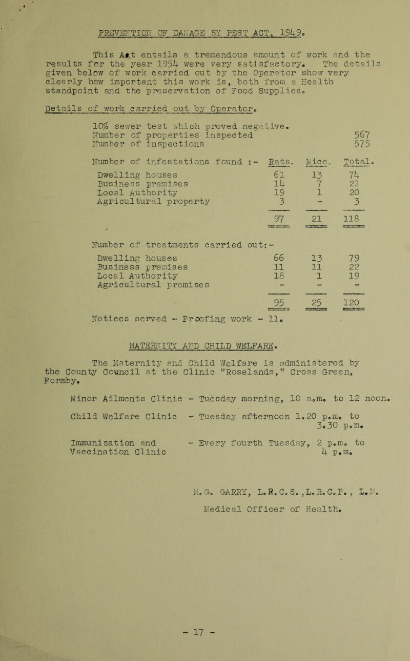 PRSVEFTIOH OF DAMAGE BY PEST ACT. 1949 This Aiit entails a tremendous amount of work and the results for the j^'ear 1954 were very satisfactory. The details given helow of work carried out hy the Operator show very clearly how important this work is, hoth from a Health standpoint and the preservation of Food Supplies. Details of work carried out hy Operatoro 10^ sev/er test which proved nega t ive. Numher of properties inspected 567 Huraher of inspections 575 Numher of infestations found :- Rats. Mice. Total Dvyelling houses 61 13 74 Business premises 14 7 21 Local Authority 19 1 20 Agricultural property 3 — 3 97 21 118 Numher of treatments carried Dwelling houses out; - 66 13 79 Business premises 11 11 22 Local Authority 18 1 19 Agricultural premises - - - 95 25 120 Notices served - Proofing work - 11. MATERITITY AND CHILD ^^yELFARE. The Maternity and Child Welfare is administered hy the County Council at the Clinic ''Roselands, Cross Creen, Formhy, Minor Ailments Clinic - Tuesday morning, 10 a.m* to 12 noon. Child Welfare Clinic - Tuesday afternoon 1.20 p.m. to 3 0 30 p o m* Immunization and - Every fourth Tuesday, 2 p.m. to Vaccination Clinic 4 p.m. ^s.7 e GA RRY, L* R« C« S. , L. R. C. P • j L. ? 'T Medical Officer of Health. ~ 17