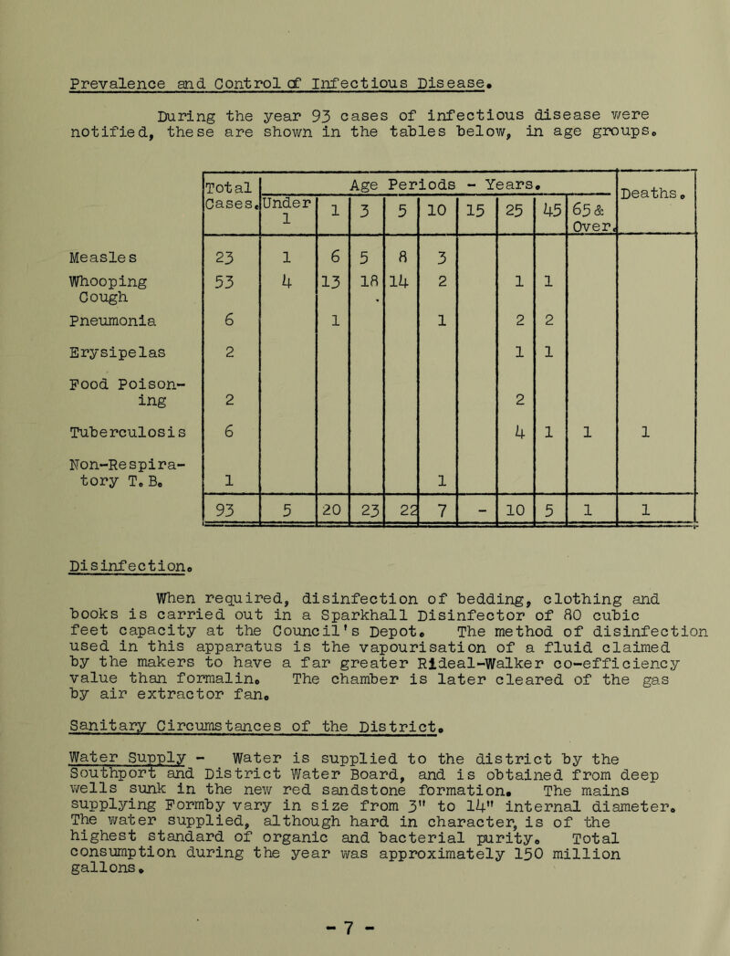 Prevalence and Control cf* Infectious Disease During the year 93 cases of infectious disease v/ere notified, these are shown in the tables below, in age groupSe Measles Whooping Gough Pneumonia Erysipelas Pood Poison- ing Tuberculosis Non-Respira- tory Te Bo Total Cases, Age Periods - Years • Deaths* Under 1 1 3 5 10 15 25 45 65 & Over, 23 1 6 5 8 3 53 4 13 18 14 2 1 1 6 1 1 2 2 2 1 1 2 2 6 4 1 1 1 1 1 93 5 20 23 22 7 - 10 5 1 1 Disinfectiono When required, disinfection of bedding, clothing and books is carried out in a Sparkhall Disinfector of 80 cubic feet capacity at the Council’s Depote The method of disinfection used in this apparatus is the vapourisation of a fluid claimed by the makers to have a far greater Rideal-Walker co-efficiency value than formaline The chamber is later cleared of the gas by air extractor fan* Sanitary Circumstances of the Districto Water Supply - Water is supplied to the district by the Southport and District Water Board, and is obtained from deep wells Slink in the nev/ red sandstone formation* The mains supplying Pormby vary in size from 3 to 14” internal diameter* The v/ater supplied, although hard in character, is of the highest standard of organic and bacterial purity* Total consumption during the year was approximately 150 million gallons* - 7 -