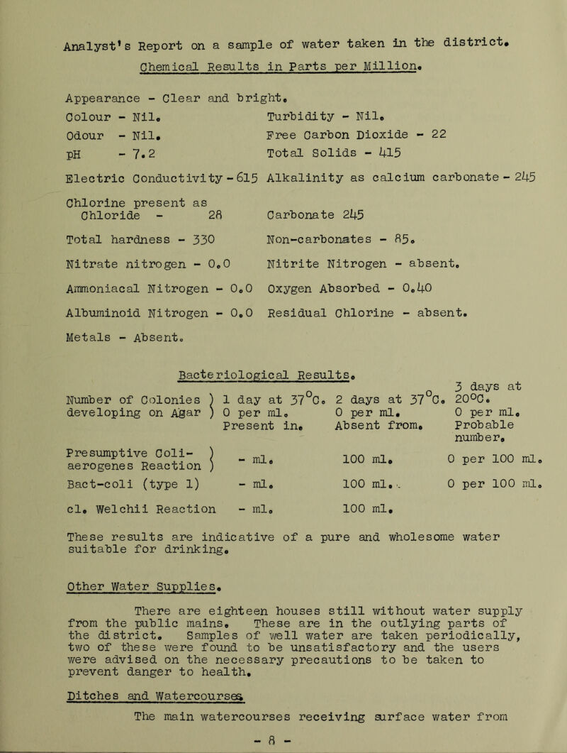 Analyst* s Report on a sample of water taken in the district# Chemical Results in Parts per Million# Appearance - Clear and bright# Colour - Nil# Turbidity - Nil# Odour - Nil. Free Carbon Dioxide - 22 pH - 7*2 Total Solids ~ 415 Electric Conductivity~ 615 Alkalinity as calcium carbonate - 245 Chlorine present as Chloride - 28 Total hardness - 330 Nitrate nitrogen - 0#0 Carbonate 245 Non-carbonates - 85# Nitrite Nitrogen - absent, Armioniacal Nitrogen - 0#0 Oxygen Absorbed - 0o40 Albuminoid Nitrogen - OoO Residual Chlorine - absent. Metals - Absent. Bacteriological Results# Number of Colonies developing on Agar Presumptive Coli- aerogenes Reaction Bact-coli (type 1) cl# Welchii Reaction 1 day at 37°Ce 2 days at 37°Co 3 days at 20OCc 0 per ml# 0 per ml. 0 per ml# Present in# Absent from# Probable number# - ml# 100 ml# 0 per 100 : - ml# 100 ml. .. 0 per 100 - ml# 100 ml. These results are indicative of a pure and wholesome water suitable for drinking# Other Water Supplies# There are eighteen houses still without water supply from the public mains# These are in the outlying parts of the district# Samples of v/ell v/ater are taken periodically, two of these were found to be unsatisfactory and the users were advised on the necessary precautions to be taken to prevent danger to health# Ditches and Watercourses The main watercourses receiving surface v/ater from