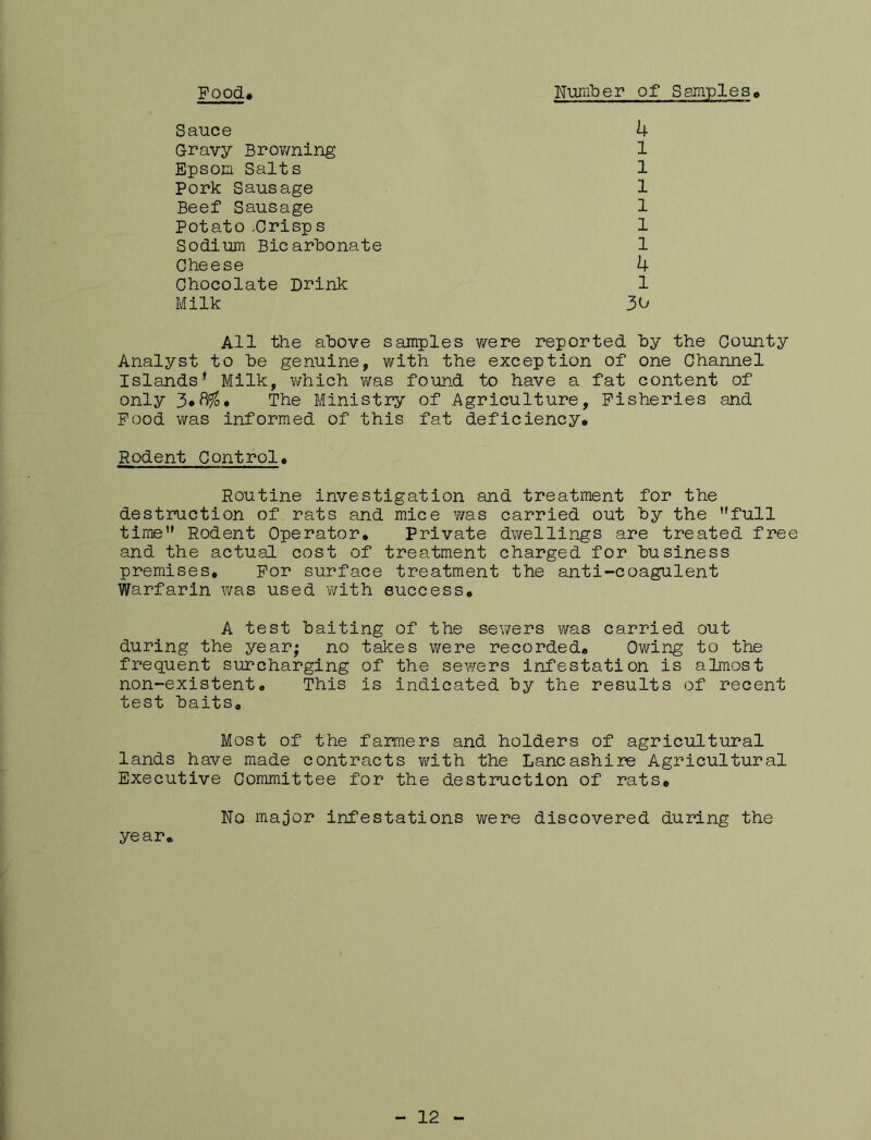Food^ Nuniber of Samples<» Sauce 4 Gravy Brov/ning 1 Epson Salts 1 Pork Sausage 1 Beef Sausage 1 Potato-Crisps 1 Sodium Bicarbonate 1 Cheese 4 Chocolate Drink 1 Milk 3C All the above samples Yiere reported by the County Analyst to be genuine, with the exception of one Channel Islands’ Milk, v/hich was found to have a fat content of only The Ministry of Agriculture, Fisheries and Food was informed of this fat deficiency* Rodent Control* Routine investigation and treatment for the destruction of rats and mice ?/as carried out by the full time Rodent Operator* Private dwellings are treated free and the actual cost of treatment charged for business premises. For surface treatment the anti-coagulent Warfarin was used vvith success, A test baiting of the sewers was carried out during the year; no takes were recorded* Owing to the frequent surcharging of the se\¥ers infestation is almost non-existent* This is indicated by the results of recent test baits* Most of the farmers and holders of agricultural lands have made contracts vi^ith the Lancashire Agricultural Executive Committee for the destruction of rats* No major infestations were discovered during the year. 12
