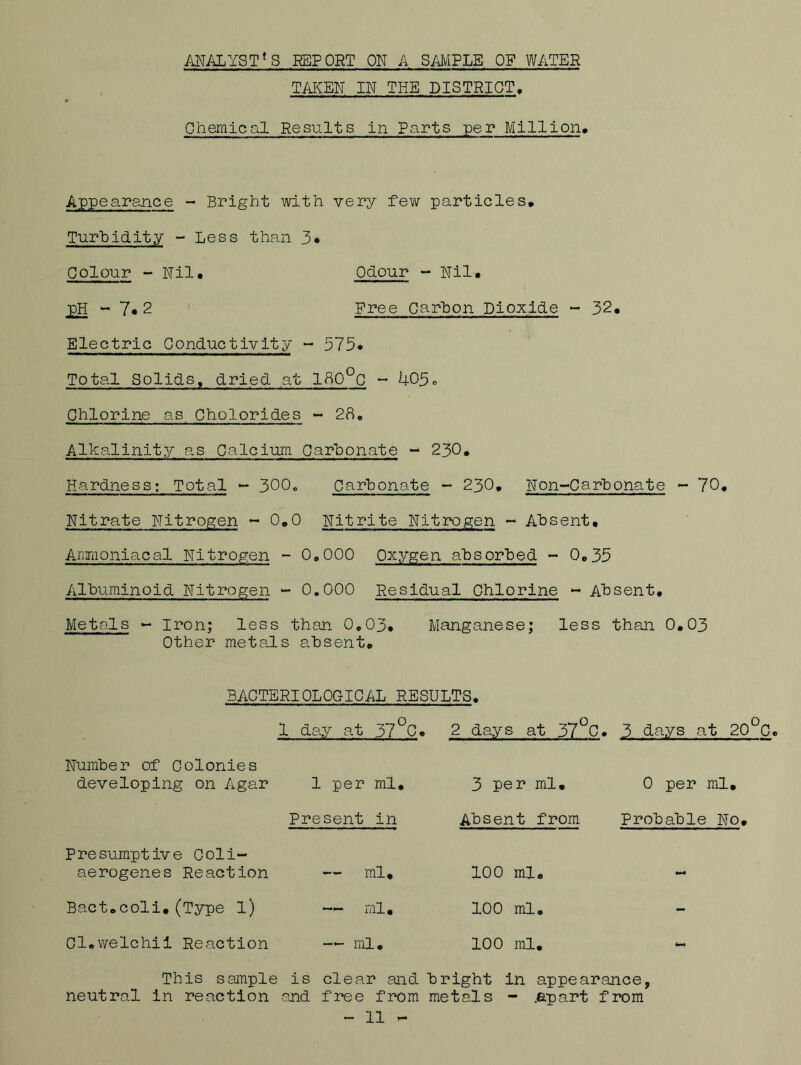 ANALYSES REPORT ON A SAMPLE OF WATER TAKEN IN THE DISTRICT, Chemical Results in Parts per Million, Appearance - Bright with very few particles. Turbidity - Less than 3* Colour - Nil. Odour - Nil. £H - 7. 2 Free Carbon Dioxide - 32. Electric Conductivity - 575. Total Solids, dried at 180°C - 405. Chlorine as Cholorides - 28, Alkalinity as Calcium Carbonate - 230, Hardness; Total - 300, Carbonate - 230, Non-Carbonate - 70, Nitrate Nitrogen - 0,0 Nitrite Nitrogen - Absent, Ammoniacal Nitrogen - 0.000 Oxygen absorbed - 0.35 Albuminoid Nitrogen - 0,000 Residual Chlorine - Absent, Metals - Iron; less than 0,03. Manganese; less than 0.03 Other metals absent. BACTERIOLOGICAL RESULTS. 1 day at 37°C. 2 days at 37°C. 3 days at 20°C. Number of Colonies developing on Agar 1 per ml. Present in Presumptive Coli- aerogenes Reaction — ml, Bact.coli.(Type l) — ml. Cl.welchil Reaction — ml. 3 per ml. 0 per ml. Absent from Probable No, 100 ml. 100 ml. 100 ml. This sample is clear and bright in appearance, neutral in reaction and free from metals - .apart from