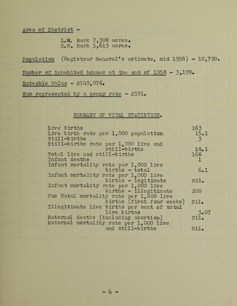 Area of District L.W. Mark 7,308 acres. H.W. Mark 5,613 acres. Population (Registrar General’s estimate, mid 1958) - 10,790. Number of inhabited houses at the end of 1958 - 3,199# Rateable Value - £149,076. Sum represented by a penny rate - £591. SUMMARY OF VITAL, STATISTICS. Live Births 163 Live birth rate per 1,000 population 15.1 Still-births 3 Still-births rate per 1,000 live and still-births 18.1 Total live and still-births 166 Infant deaths 1 Infant mortality rate per 1,000 live births - total 6.1 Infant mortality rate per 1,000 live births - legitimate Nil. Infant mortality rate per 1,000 live births - illegitimate 200 Neo Natal mortality rate per 1,000 live births (first four weeks) Nil. Illegitimate live births per cent of total live births 3#07 Maternal deaths (including abortion) Nil. Maternal mortality rate per 1,000 live and still-births Nil. - 4 -
