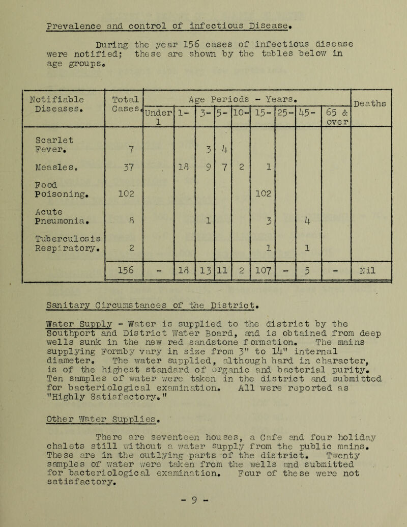 Prevalence and, control of infectious Disease* During the year 156 cases of infectious disease were notified; these are shown by the tables below in age groupSo Notifiable Total Age Periods - Years, .Deaths Diseases, Gases, Under 1 1- 3- 5- 10- 15- 25“ 45- 65 & over Scarlet Fever, 7 3 4 Measles, 37 18 9 7 2 1 Pood Poisoning, 102 102 Acute Pneumonia, 8 1 3 4 Tuberculosis Respiratory. 2 1 1 156 - 18 13 11 2 107 - 5 - Nil Sanitary Circumstances of the Districto Water Supply - Water is supplied to the district by the Southport and District Water Board, and is obtained from deep wells sunk in the new red sandstone formation. The mains supplying Formby vary in size from 3 to 14 internal diameter0 The water supplied, although hard in character, is of the highest standard of organic and bacterial purity. Ten samples of water were taken in the district and submitted for bacteriological examination* All were reported as Highly Satisfactory, Other Water Supplies, There are seventeen houses, a Cafe and four holiday chalets still without a water supply from the public mains. These are in the outlying parts of the district. Twenty samples of water were taken from the wells and submitted for bacteriological examination. Pour of these were not satisfactory.