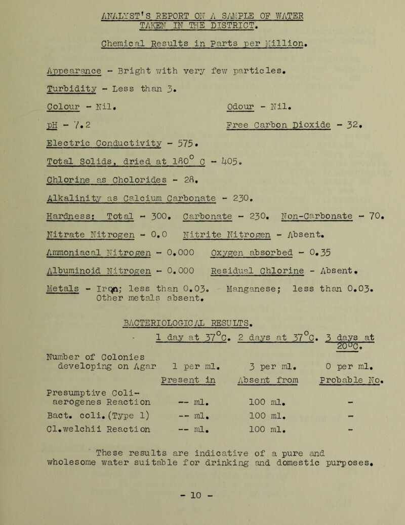 TAKEN IN THE DISTRICT. Chemical Results in Parts per Million. Appearance - Bright with very few particles. Turbidity - Less than 3* Colour - Nil. Odour - Nil. £H - 7.2 Free Carbon Dioxide - 32. Electric Conductivity - 575. Total Solids, dried at 180° c - 405« Chlorine as Cholorides - 28, Alkalinity as Calcium Carbonate - 230. Hardness: Total - 300. Carbonate - 230. Non-Carbonate Nitrate Nitrogen - 0.0 Nitrite Nitrogen - Absent. Ammoniacal Nitrogen - 0,000 Oxygen absorbed - 0.35 Albuminoid Nitrogen - 0.000 Residual Chlorine - Absent. Metals - Irqn; less than 0.03. Manganese; less than 0.03. Other metals absent. BACTERIOLOGICAL RESULTS 1 day at 37°C Number of Colonies developing on Agar 1 per ml present in Presumptive Coli- aerogenes Reaction — ml. Bact. coli.(Type l) — ml. Cl.welchii Reaction — ml. 2 days at 37 °C. 3 days at 20^C. 3 per ml. 0 per ml. Absent from Probable No 100 ml. 100 ml. - 100 ml. These results are indicative of a pure and wholesome water suitable for drinking and domestic purposes. - 10