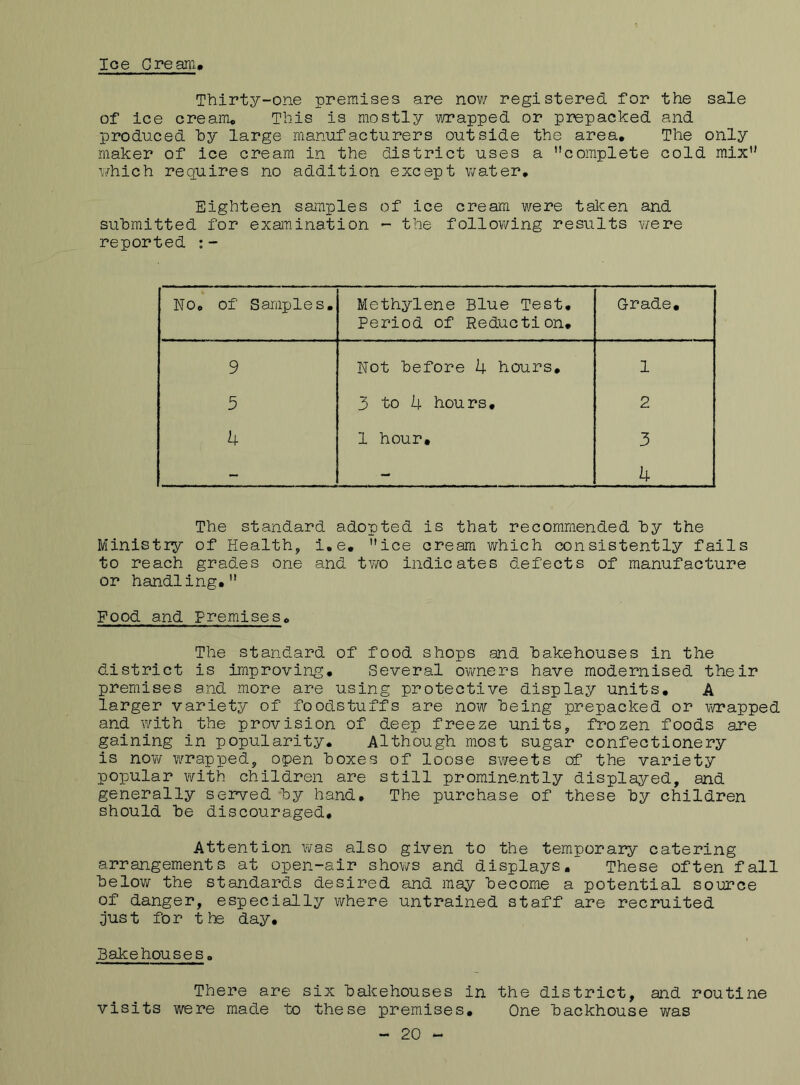Ioe Cream Thirty-one premises are now registered for the sale of ice cream* This is mostly wrapped or prepacked and produced hy large manufacturers outside the area. The only maker of ice cream in the district uses a complete cold mix which requires no addition except water. Eighteen samples of ice cream were taken and submitted for examination - the following results were reported No. of Samples. Methylene Blue Test. Period of Reduction. Grade. 9 Not before 4 hours. 1 5 3 to 4 hours. 2 4 1 hour. 3 - - 4 The standard adopted is that recommended hy the Ministry of Health, i.e. ice cream which consistently fails to reach grades one and two indicates defects of manufacture or handling. Food and premises. The standard of food shops and bakehouses in the district is improving. Several owners have modernised their premises and more are using protective display units. A larger variety of foodstuffs are now being prepacked or wrapped and with the provision of deep freeze units, frozen foods are gaining in popularity. Although most sugar confectionery is now wrapped, open boxes of loose sweets of the variety popular with children are still prominently displayed, and generally served by hand. The purchase of these by children should be discouraged. Attention was also given to the temporary catering arrangements at open-air shows and displays. These often fall below the standards desired and may become a potential source of danger, especially where untrained staff are recruited qust for the day. Bakehouses „ There are six bakehouses in the district, and routine visits were made to these premises. One backhouse was - 20 -