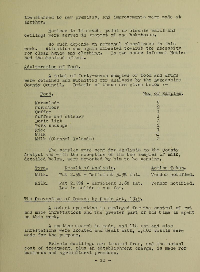 transferred to new premises, and improvements were made at another. Notices to lime Wash, paint or cleanse walls and ceilings were served in respect of one bakehouse. So much depends on personal cleanliness in this work. Attention was again directed towards the necessity for clean hands and clothing. In two cases informal Notice had the desired effect. Adulteration of Food. A total of forty-seven samples of food and drugs were obtained and submitted for analysis by the Lancashire County Council. Details of these are given below :~ Pood. No. of Samples. Marmalade 5 Cornflour 2 Coffee 1 Goffee and chicory 1 Boric lint 2 Pork sausage 2 Nice 1 Milk 31 Milk (Channel Islands) 2 The samples were sent for analysis to the County Analyst and with the exception of the two samples of milk, detailed below, were reported by him to be genuine. Type. Result of Analysis. Action Taken. Milk. Pat 2.9$ - Deficient 3.3$ fat. Vendor notified. Milk. Pat 2.95$ - deficient 1.6$ fat. Vendor notified. Low in solids - not fat. The prevention of Damage by pests ,^ct, 194 9. A rodent operative is employed for the control of rat and mice infestations and the greater part of his time is spent on this work. A routine search is made, and 114 rat and mice infestations were located and dealt with, 1,400 visits were made for the purpose. Private dwellings are treated free, and the actual cost of treatment, plus an establishment charge, is made for business and agricultural premises. - 21