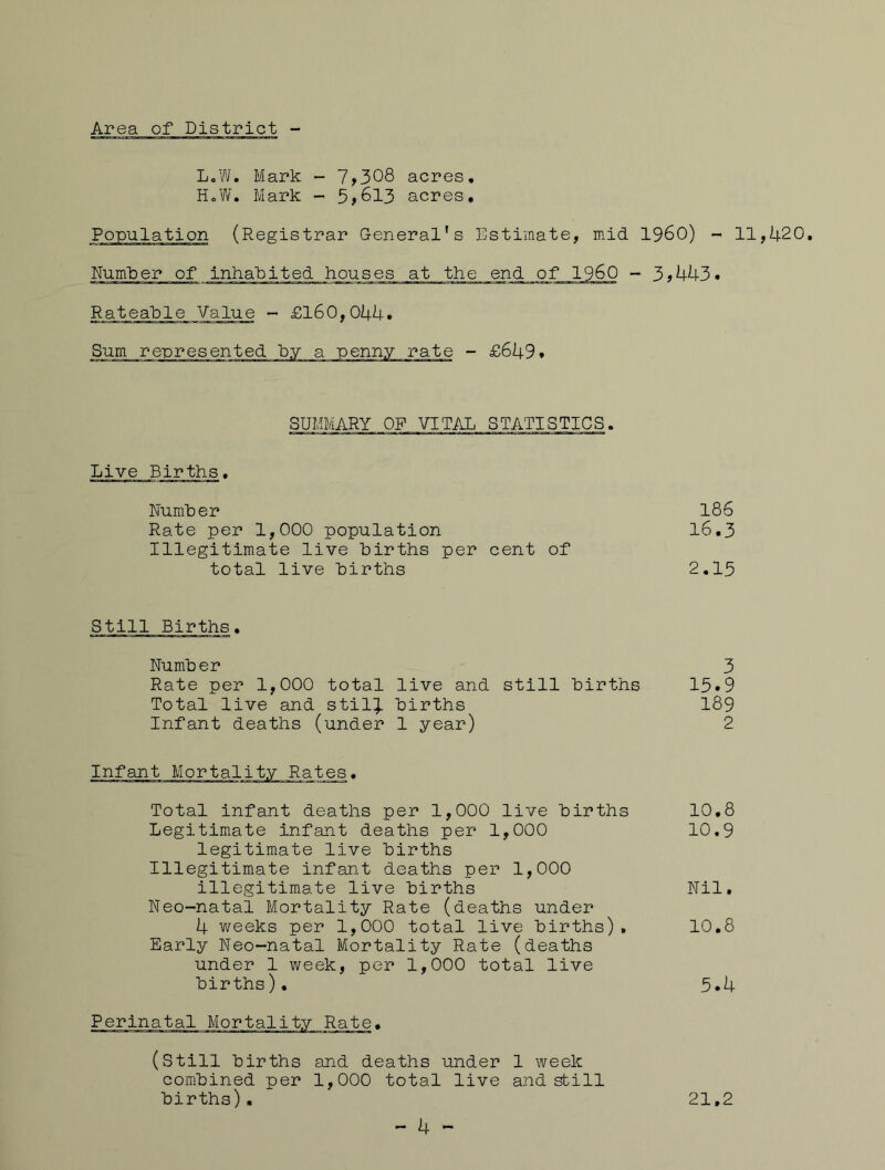 Area of District L,W. Mark - 7^308 acres, HoW. Mark - 5^813 acres. Population (Registrar General's Estimate, mid I960) - 11,420, Numljer of inhabited houses at the end of I960 -- 3>443. Rateable Value - £160,044. Sum represented “by a penny rate - £649. SUMMARY OF VITAL STATISTICS. Live Births, NumUer 186 Rate per 1,000 population l6,3 Illegitimate live births per cent of total live births 2,15 Still Births, Numb er 3 Rate per 1,000 total live and still births 15.9 Total live and stil^ births 189 Infant deaths (under 1 year) 2 Infant Total infant deaths per 1,000 live births Legitimate infant deaths per 1,000 legitimate live births Illegitimate infant deaths per 1,000 illegitimate live births Neo-natal Mortality Rate (deaths under 4 weeks per 1,000 total live births). Early Neo-natal Mortality Rate (deaths under 1 week, per 1,000 total live births), (still births and deaths under 1 week combined per 1,000 total live and still births), 10,8 10,9 Nil. 10.8 5.4 21.2 - 4 -