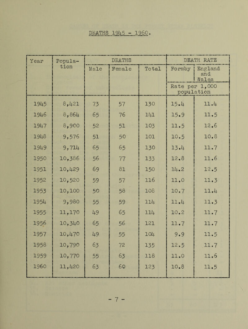 DEATHS - i960, - 7 -