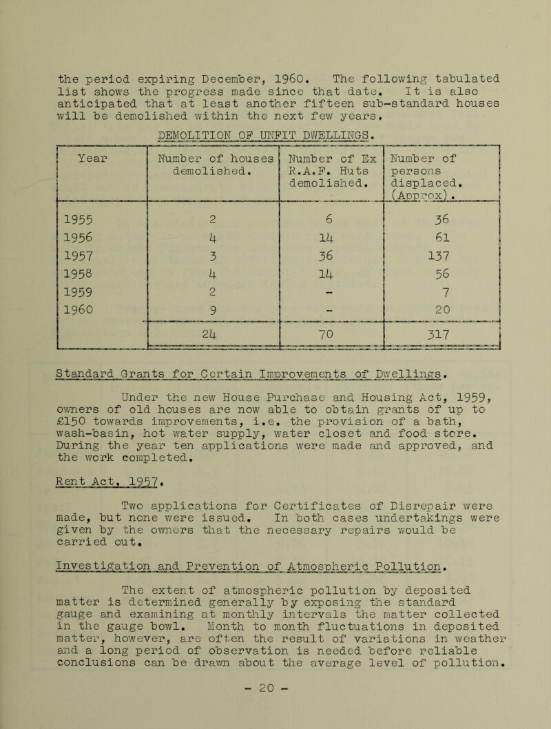 list shows the progress made since that date. It is also anticipated that at least another fifteen suh-standard houses will he demolished within the next few years. DEMOLITION OF UNFIT DWELLINOS. Standard Grants for Certain Improvements of Dwellings. Under the new House Purchase and Housing Act, 1959? owners of old houses are now able to obtain grants of up to £150 towards improvements, i.e, the provision of a bath, wash-basin, hot m’-ater supply, water closet and food store. During the year ten applications were made and approved, and the work completed. Two applications for Certificates of Disrepair v/ere made, but none were issued. In both cases undertakings were given by the owners that the necessary repairs v/ould be carried out. Pollution, The extent of atmospheric pollution by deposited matter is determined generally by exposing the standard gauge and examining at monthly intervals the matter collected in the gauge bowl. Month to mionth fluctuations in deposited matter, however, are often the result of variations in weather and a long period of observation is needed before reliable conclusions can be dra^wn about the average level of pollution. 20 -