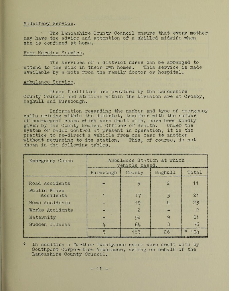 Midwifery Service. The Lancashire County Council ensure that every mother may have the advice and attention of a skilled midwife when she is confined at home. Service. The services of a district nurse can he arranged to attend to the sick in their own homes. This service is made available hy a note from the family doctor or hospital. Ambulance Service. These facilities are provided by the Lancashire County Council and stations within the Division are at Crosby, Maghull and Burscough. Information regarding the number and type of emergency calls arising within the district, together with the number of non-urgent cases which were dealt with, have been kindly given by the County Medical Officer of Health. Under the system of radio control at present in operation, it is the practice to re-direct a vehicle from one case to another without returning to its station. This, of course, is not shorn in the following tables. j Emergency Cases Ambulance Station at which vehicle based. I Burs cough Crosby Maghull Total Road Accidents 9 2 11 Public Place Accidents 1 17 3 21 Home Accidents - 19 4 23 1 Works Accidents - 2 - Maternity “ 52 9 61 Sudden Illness ^ 64 8 76 LciElJ 26 * 1 94 In additicn a further twenty-one cases were dealt with by Southport Corporation Ambulance, acting on behalf of the Lancashire County Council,