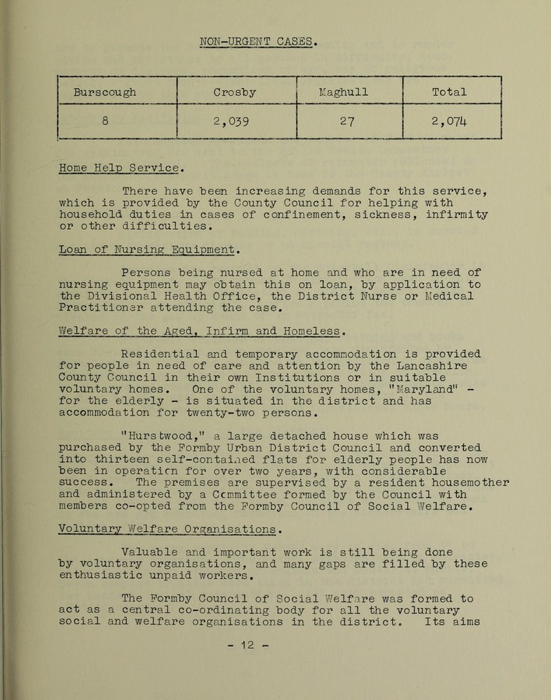 NON-URGENT CASES Service. There have been increasing demands for this service, which is provided hy the County Council for helping with household duties in cases of confinement, sickness, infirmity or other difficulties. Loan of Nursing Equipment. Persons being nursed at home and who are in need of nursing equipment may obtain this on loan, by application to the Divisional Health Office, the District Nurse or Medical Practitioner attending the case. Welfare of the and Homeless Residential and temporary accommodation is provided for people in need of care and attention by the Lancashire County Council in their own Institutions or in suitable voluntary homes. One of the voluntary homes, ’’Maryland” - for the elderly - is situated in the district and has accommodation for twenty-two persons. ’’Hursbwood,” a large detached house which v/as purchased by the Pormby Urban District Council and converted into thirteen self-contained flats for elderly people has now been in operation for over two years, with considerable success. The premises are supervised by a resident housemother and administered by a Committee formed by the Council with members co-opted from the Pormby Council of Social Welfare. Valuable and important work is still being done by voluntary organisations, and many gaps are filled by these enthusiastic unpaid workers. The Pormby Council of Social Welfare was formed to act as a central co-ordinating body for all the voluntary social and welfare organisations in the district. Its aims 12