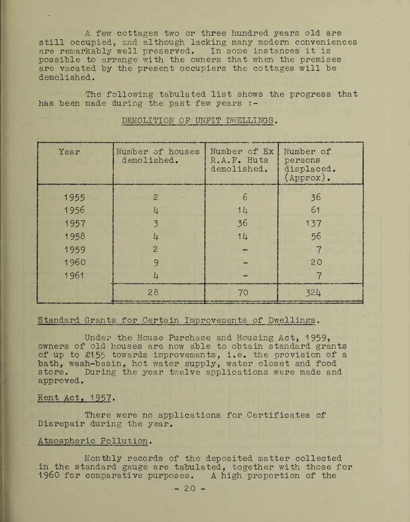 A few cottages two or three hundred years old are still occupied, and although lacking many modern conveniences are rem.arkahly well preserved. In some instances it is possible to arrange with the owners that when the premises are vacated by the present occupiers the cottages will be demolished. The following tabulated list shows the progress that has been made during the past few years DEMOLITION OF UNFIT DWELLINGS. Standard G-rants for Certain Improvements of Under the House Purchase and Housing Act, 1959? owners of old houses are now able to obtain standard grants of up to £155 towards improvements, i.e, the provision of a bath, wash-basin, hot water supply, water closet and food store. During the year twelve applications were made and approved. There were no applications for Certificates of Disrepair during the year. Pollution, Monthly records of the deposited matter collected in the standard gauge are tabulated, together with those for i960 for comparative purposes. A high proportion of the 20