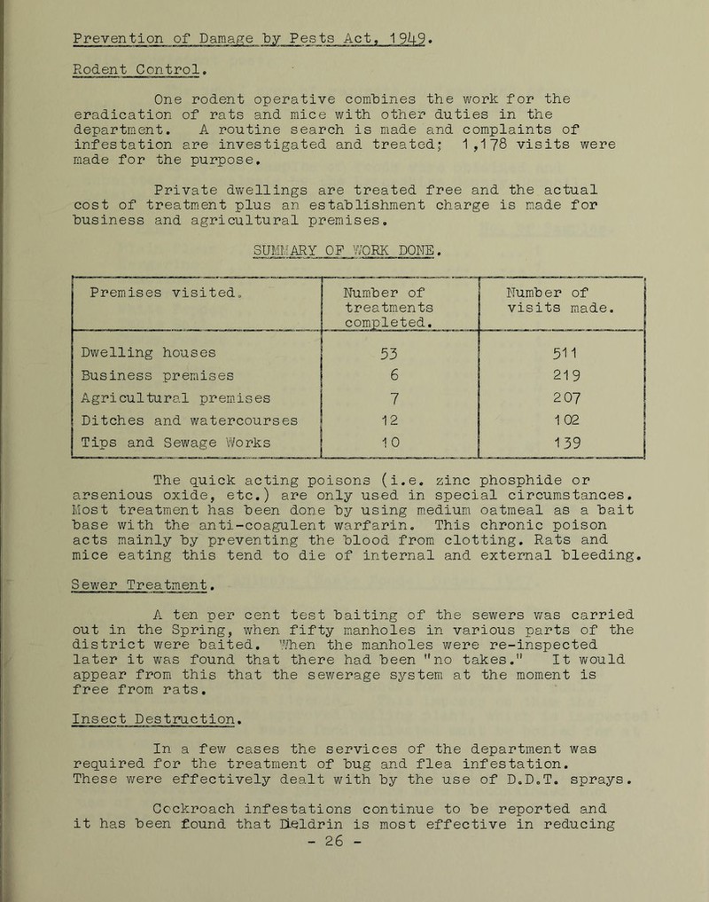 Prevention of Rodent Control, One rodent operative comlDines the work for the eradication of rats and mice with other duties in the department. A routine search is made and complaints of infestation are investigated and treated; 1,178 visits were made for the purpose. Private dv/ellings are treated free and the actual cost of treatm.ent plus an establishment charge is m.ade for business and agricultural premises. SUMMARY OF WORK DONE. Number of treatraents Number of visits m.ade. Dwelling houses Business premises Agricultural prem.ises Ditches and watercours Tips and Sewage \¥orks arsenious oxide, etc.) are only used in special circum.s tances, Most treatment has been done by using medium oatmeal as a bait base with the anti-coagulent warfarin. This chronic poison acts mainly by preventing the blood from clotting. Rats and mice eating this tend to die of internal and external bleeding. 53 511 6 219 7 2 07 12 1 02 10 L (i.e. zinc phosphide or Sewer Treatment, A ten per cent test baiting of the sewers v/as carried out in the Spring, when fifty manholes in various parts of the district were baited, hlien the manholes were re-inspected later it was found that there had been ” no takes. It would appear from this that the sev/erage system at the moment is free from rats. Insect Destruction, In a few cases the services of the department was required for the treatment of bug and flea infestation. These were effectively dealt with by the use of D.D.T. sprays. Cockroach infestations continue to be reported and it has been found that ILeldrin is most effective in reducing - 26 -