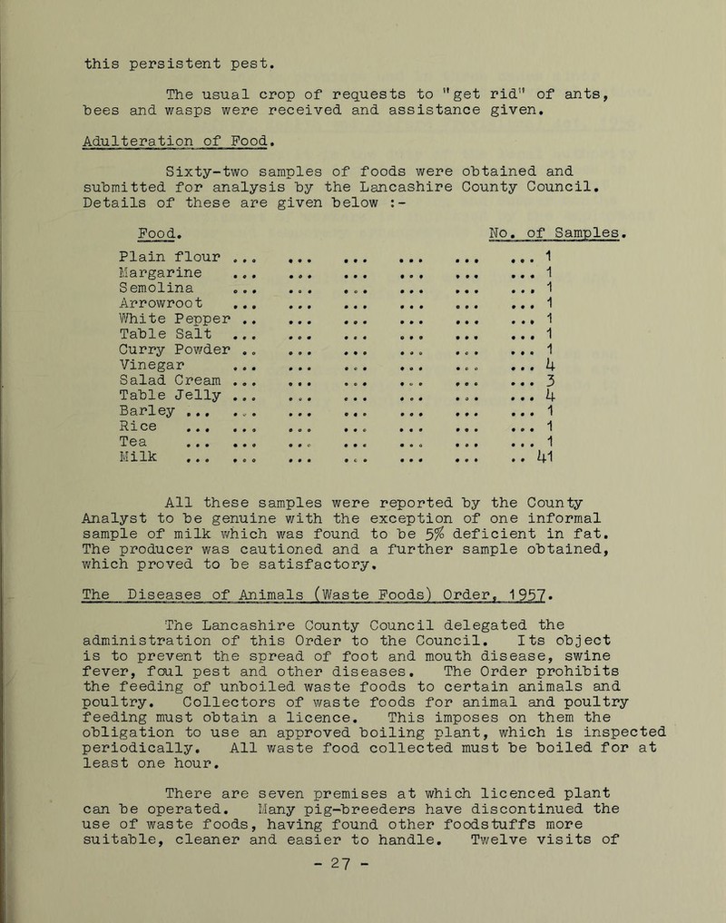 this persistent pest The usual crop of requests to ’’get rid” of ants, bees and wasps were received and assistance given. Adulteration of Food. Sixty-two samples of foods were obtained and submitted for analysis by the Lancashire County Council, Details of these are given below Food, Plain flour .., Margarine Semolina Arrowroot ,,, White Pepper .. Table Salt Curry Powder .„ Vinegar Salad Cream .., Table Jelly .,, Barley ... .. . Rice ,,, Tea •*• ,•o Milk 1 1 1 i 1 1 1 h 3 h 1 1 i 41 All these samples were reported by the County Analyst to be genuine with the exception of one inform.al sample of milk Y/hich was found to be 3>% deficient in fat. The producer was cautioned and a further sample obtained, which proved to be satisfactory. The Diseases of Animals (Waste Foods) Order, 1957. The Lancashire County Council delegated the administration of this Order to the Council, Its object is to prevent the spread of foot and mouth disease, swine fever, foul pest and other diseases. The Order prohibits the feeding of unboiled waste foods to certain animals and poultry. Collectors of waste foods for animal and poultry feeding must obtain a licence. This imposes on them the obligation to use an approved boiling plant, which is inspected periodically. All waste food collected must be boiled for at least one hour. There are seven premises at which licenced plant can be operated. Many pig-breeders have discontinued the use of waste foods, having found other foodstuffs more suitable, cleaner and easier to handle, Tv/elve visits of - 27 -