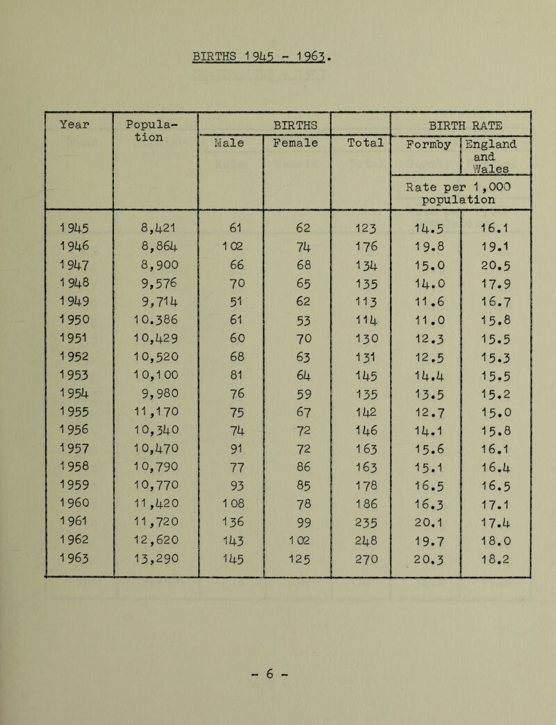 BIRTHS 19U5 - 1965 - 6 -