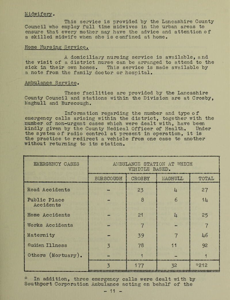 This service is provided hy the Lancashire County Council who employ full time midwives in the urban areas to ensure that every mother may have the advice and attention of a skilled midwife when she is confined at home. Home Nursing Service. A domiciliary nursing service is available, and the visit of a district nurse can be arranged to attend to the sick in their own homes. This service is made available by a note from the family doctor or hospital. Ambulance Service. These facilities are provided by the Lancashire County Council and stations within the Division are at Crosby, Maghull and Burscough. Information regarding the number and type of emergency calls arising within the district, together with the number of non-urgent cases which were dealt with, have been kindly given by the County Medical Officer of Health. Under the system of radio control at present in operation, it is the practice to redirect a vehicle from one case to another without returning to its station. EMERGENCY CASES AMBULANCE STATION AT WHICH VEHICLE BASED. j BURSCOUGH CROSBY MAGHULL TOTAL Road Accidents - 23 4 27 Public Place Accidents - 8 6 14 Home Accidents - 21 4 25 Works Accidents - 7 - 7 Maternity - 39 7 46 Sudden Illness 3 78 11 92 Others (Mortuary). - 1 - 1 3 177 32 *212 * In addition, three emergency calls were dealt with by Southport Corporation Ambulance acting on behalf of the