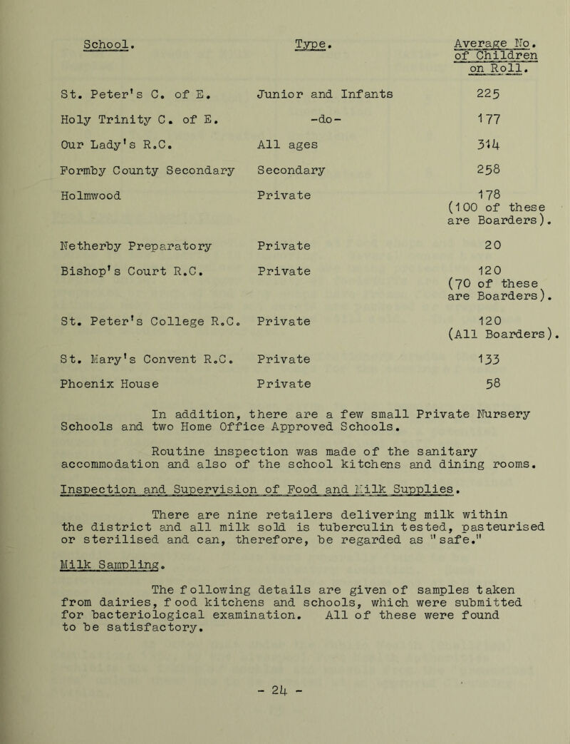 School. Type. of Children on Roll. St. Peter’s G. of E. Junior and Infants 225 Holy Trinity C. of E. -do- 177 Our Lady’s R.C. All ages 314 Pormby County Secondary Secondary 258 Holmwood Private 178 (100 of these are Boarders). Netherby Preparatory Private 20 Bishop’s Court R.C. Private 120 (70 of these are Boarders). St. Peter’s College R.C0 Private 120 (All Boarders). St. Mary’s Convent R.C. Private 133 Phoenix House Private 58 In addition, there are a few small Private Nursery Schools and two Home Office Approved Schools. Routine inspection was made of the sanitary accommodation and also of the school kitchens and dining rooms. Inspection and Supervision of Food and Milk Supplies. There are nine retailers delivering milk within the district and all milk sold is tuberculin tested, pasteurised or sterilised and can, therefore, be regarded as “safe. Milk Sampling. The following details are given of samples taken from dairies, food kitchens and schools, which were submitted for bacteriological examination. All of these were found to be satisfactory. - 24 -