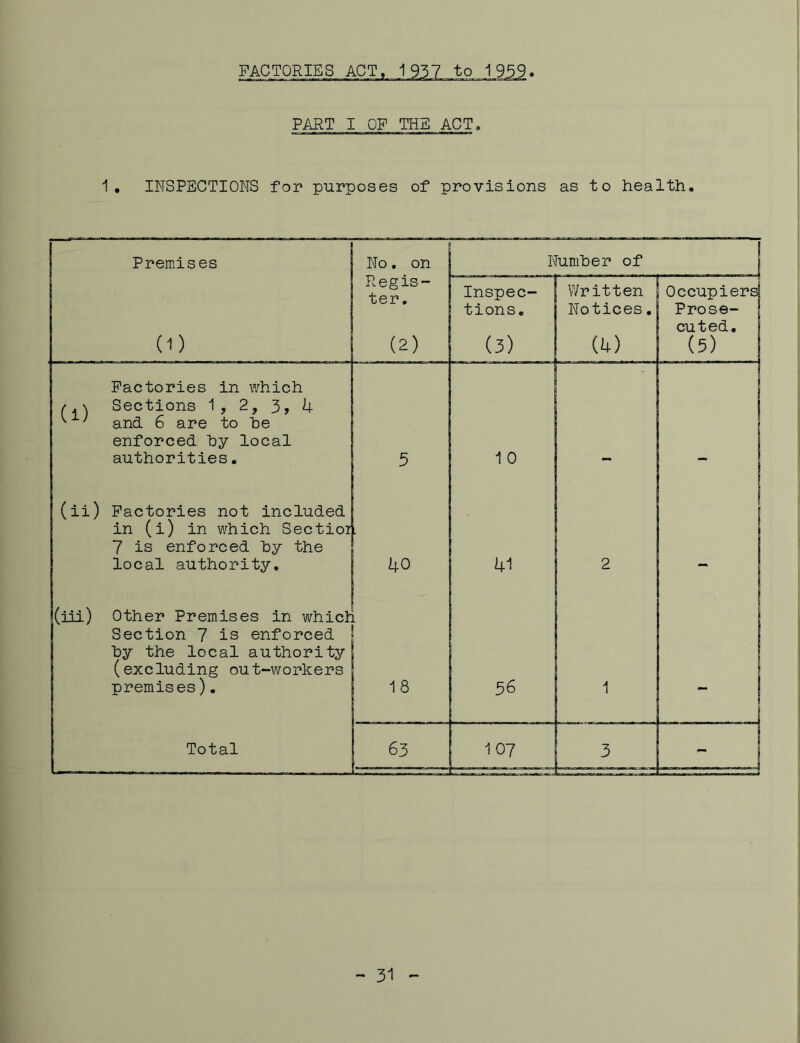 PART I OF THE ACT, 1. INSPECTIONS fop purposes of provisions as to health. - 31 -
