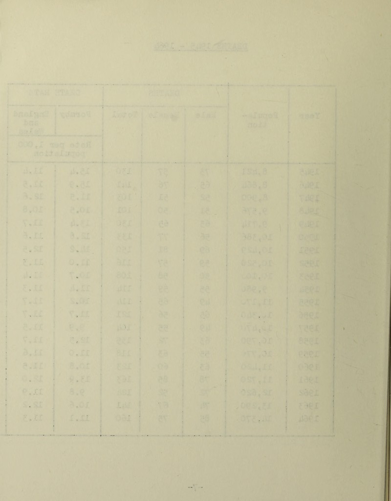 I i ’1.^ I «jr‘ \ \ ] •I I i i I I i . -r i I a