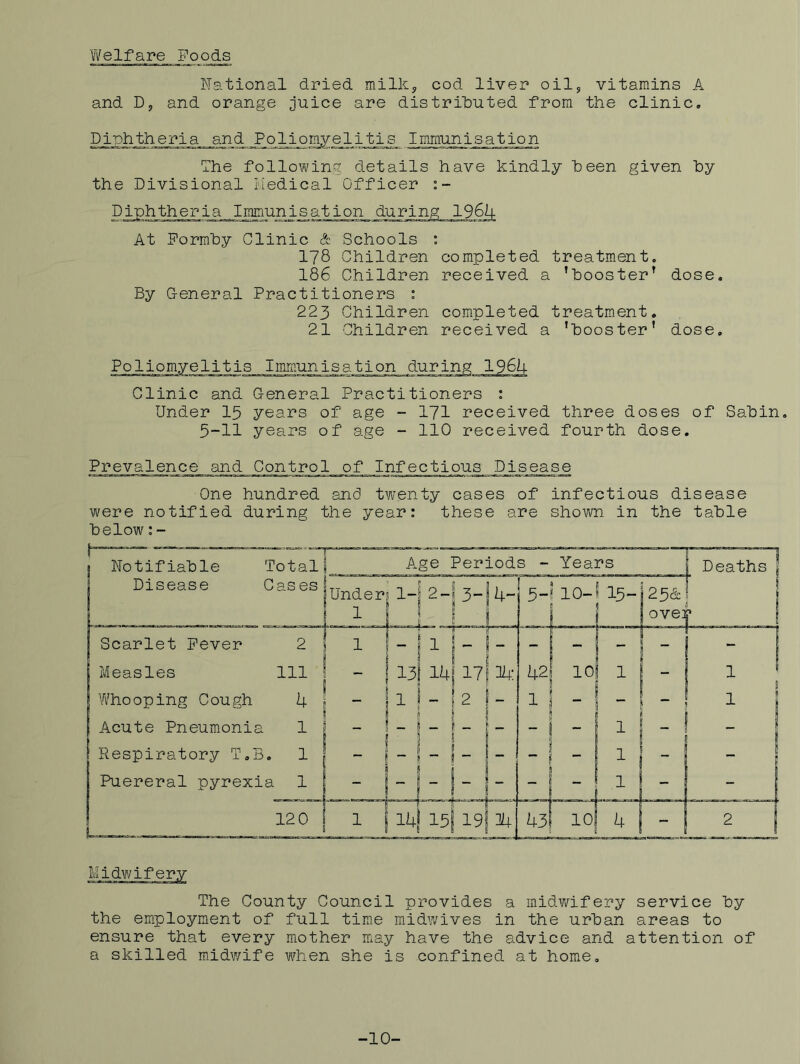 Welfare Foods National dried milk, cod liver oil, vitamins A and D, and orange Quice are distributed from the clinic, Dinhtheria and Poliomyelitis Immunisation The following details have kindly been given by the Divisional Medical Officer Diphtheria Immunisation during 1964 At Formby Clinic & Schools : 178 Children completed treatm.ent. 186 Children received a ’booster’ dose. By G-eneral Practitioners ; 223 Children completed treatment. 21 Children received a ’booster’ dose. Poliomyelitis Immunisation during I96I4- Clinic and General Practitioners ; Under I5 years of age - I7I received three doses of Sabin. 5-11 years of age - 110 received fourth dose. Prevalence and Control of Infectious Disease One hundred and twenty cases of infectious disease were notified during the year: these are shown in the table below:- Midwifery The County Council provides a midwifery service by the em.ployment of full time mid?;ives in the urban areas to ensure that every mother may have the advice and attention of a skilled midwife when she is confined at home. -10-