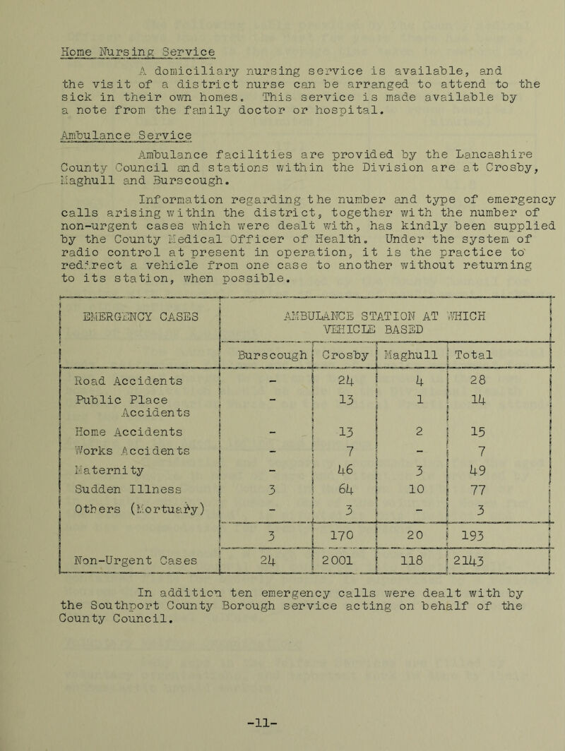 Home Furs in,g Service A domiciliary nursing service is availalDle, and the visit of a district nurse can he arranged to attend to the sick in their own homes. This service is made available hy a note from the family doctor or hospital. Ambulance Service Ambulance facilities are provided by the Lancashire County Council and stations within the Division are at Crosby, I.laghull and Burs cough. Information regarding the number and type of emergency calls arising v;/ithin the district, together with the number of non-urgent cases which were dealt with, has kindly been supplied by the County Iviedical Officer of Health. Under the system of radio control at present in operation, it is the practice to' redirect a vehicle from one case to another Yifithout returning to its station, when possible. EMERGDNCY CASES Road Accidents Public Place Accidents Home Accidents Works Accidents Maternity Sudden Illness Others (hortuaby) Non-Urgent Cases Burscough Crosby j Maghull i Total 24 AMBULANCE STATION AT WHICH YEtilCLG BASED “ 4 28 1 1 14 2 15 - 7 1 3 49 j 10 ! 3 1 20 193 il m 1 1 ^ II— i iaii ' 1 118 2143 In addition ten emergency calls were dealt with by the Southport County Borough service acting on behalf of the County Council. -11-