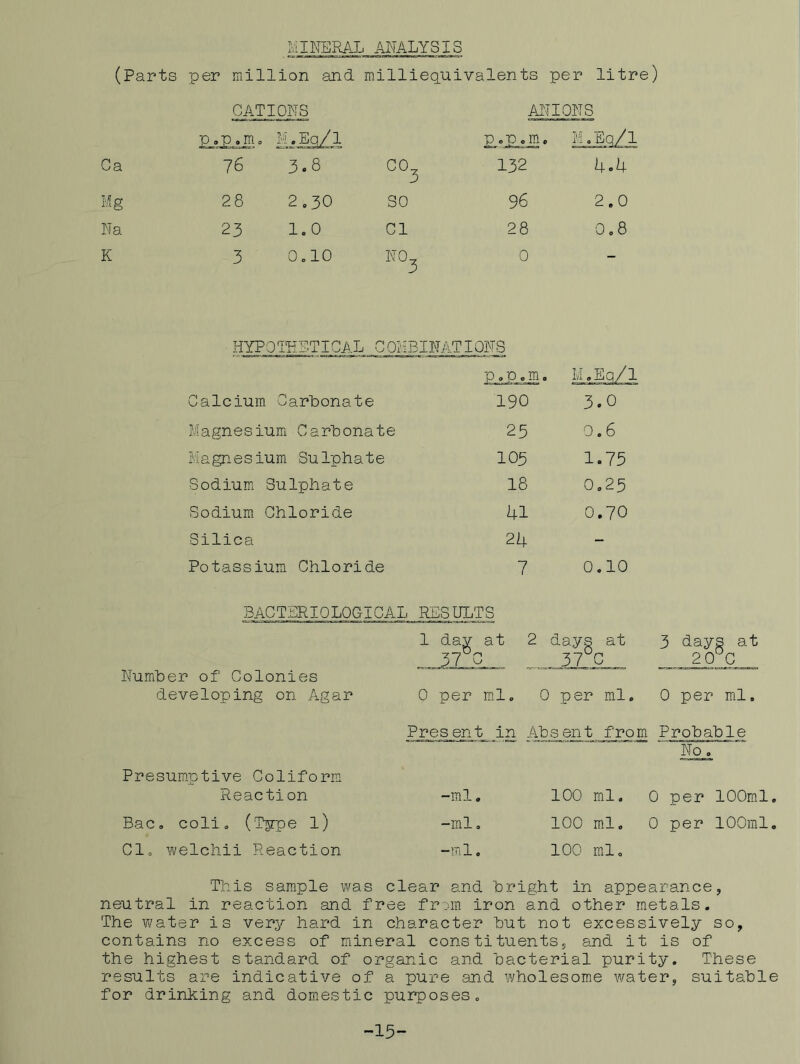 MINERAI. ANALYSIS (Parts per million and milliequivalents per litre) Ca Mg Na K CATIONS AITIONS p .p .m, N.Eq/1 p_.p_. m. M.Eq/1 76 3.8 CO^ 3 132 U-U 28 2,30 SO 96 2.0 23 1.0 Cl 28 0 0 CD 3 0 1—1 0 NO, 3 0 HYPOINSTICAL COi iBlNATlQNS P. p, m, Li.Eq/1 Calcium Carbonate 190 3.0 Magnesium Carbonate 25 0.6 Magnesium Sulphate 105 1.75 Sodium Sulphate 18 0,25 Sodium Chloride 41 0.70 Silica 24 - Potassium Chloride 7 0,10 BAG T:dR IQ LOGICAL RESULTS NumLer of Colonies developing on Agar 1 day at 0 per ml. 2 days at 37 c 0 per ml. 3 days at 20 C 0 per ml. Presum.ptive Coliform Reaction Bac. coli. (Type l) Cl. welchii Reaction Present in ALsent from ProLaLle No 7 -ml. 100 ml. 0 per 100ml, -ml. 100 ml. 0 per 100ml. -ml. 100 ml. This sample was clear and Lright in appearance, neutral in reaction and free from iron and other metals. The vi/ater is very hard in character hut not excessively so, contains no excess of mineral constituents, and it is of the highest standard of organic and bacterial purity. These results are indicative of a pure and wholesom.e water, suitable for drinking and domestic purposes. -15-